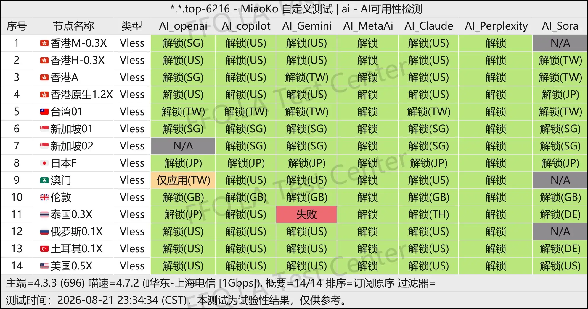 鲜橙汁丨AI解锁测试.jpg