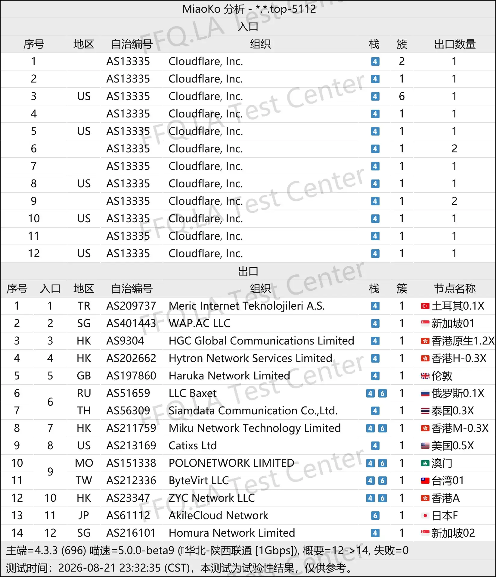 鲜橙汁丨线路分析.png
