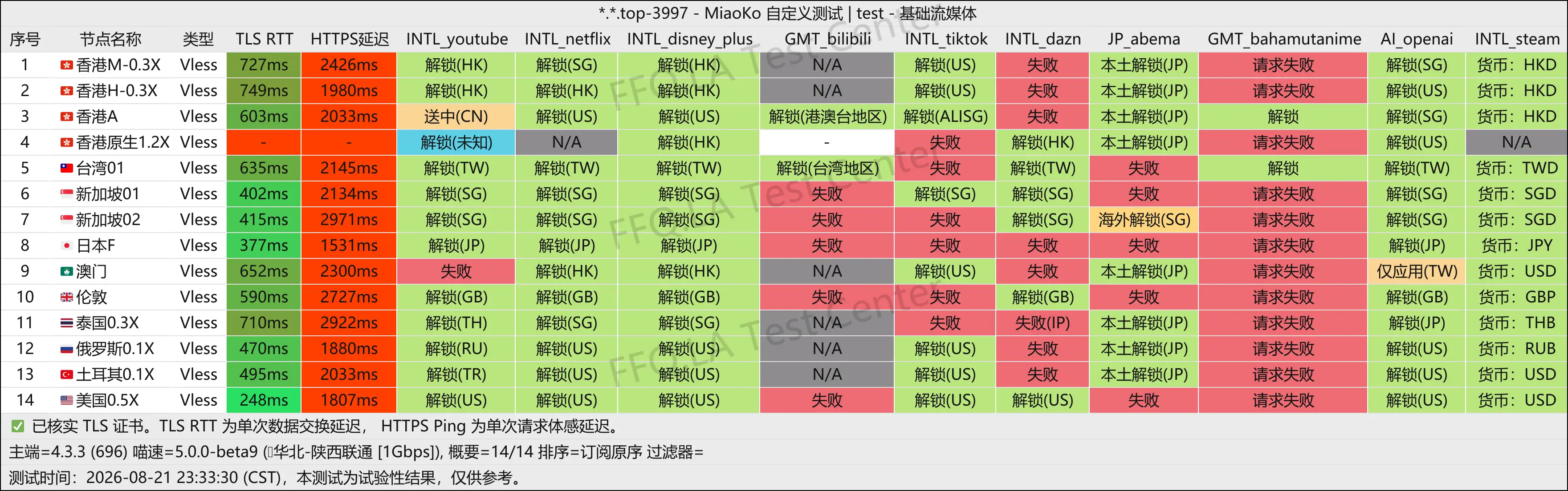 鲜橙汁丨流媒体解锁.png