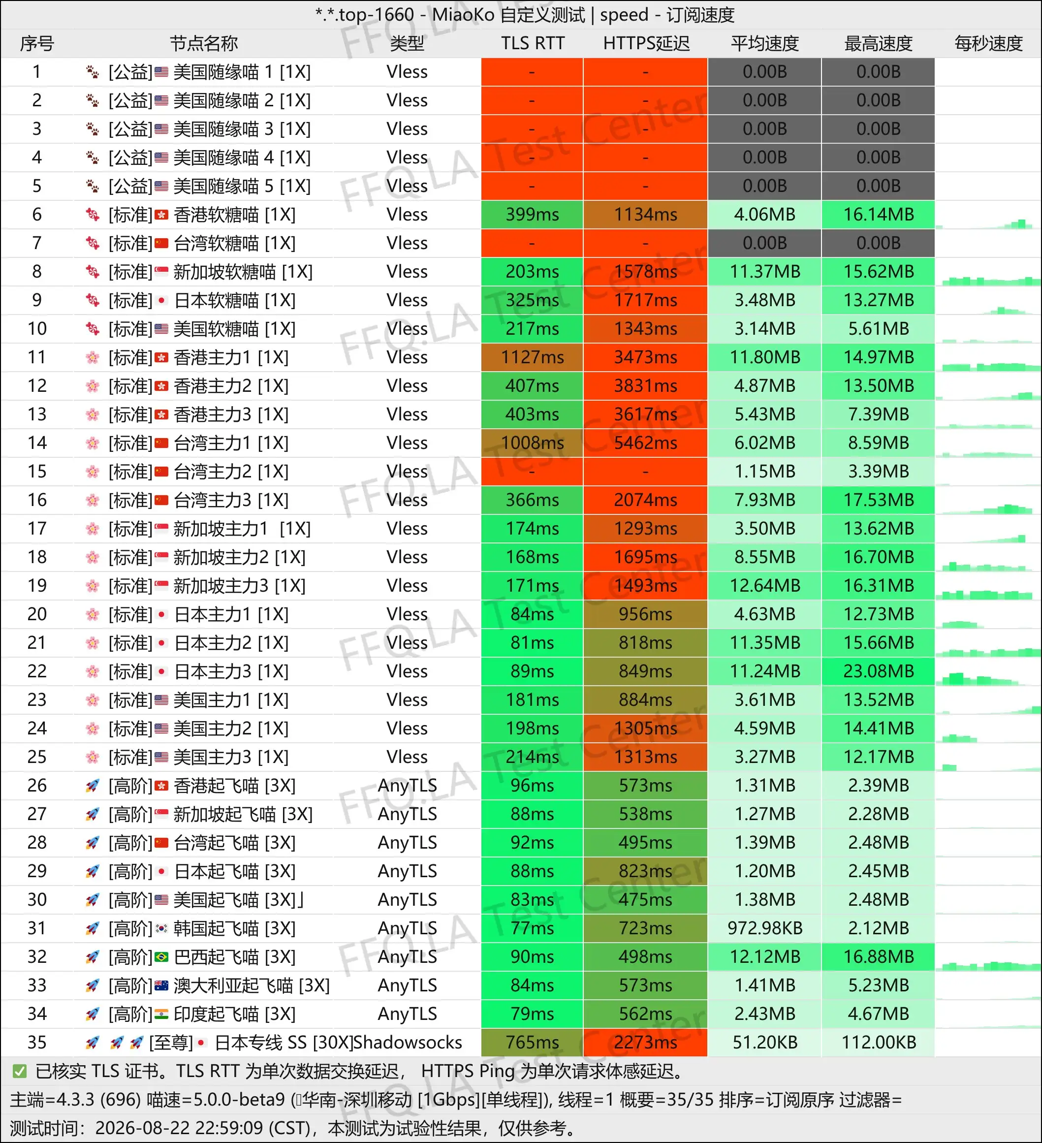 柚子酱丨单线程深圳移动@1Gbps.jpg