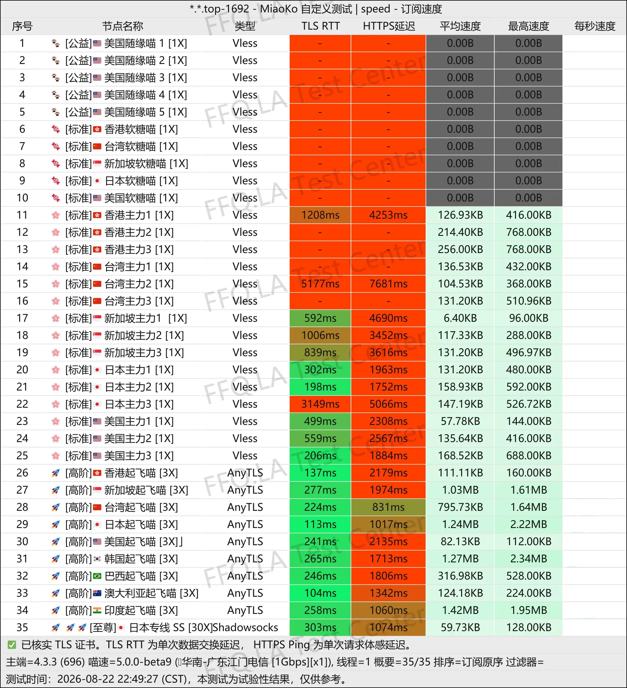 柚子酱丨单线程广东江门电信@1Gbps.jpg