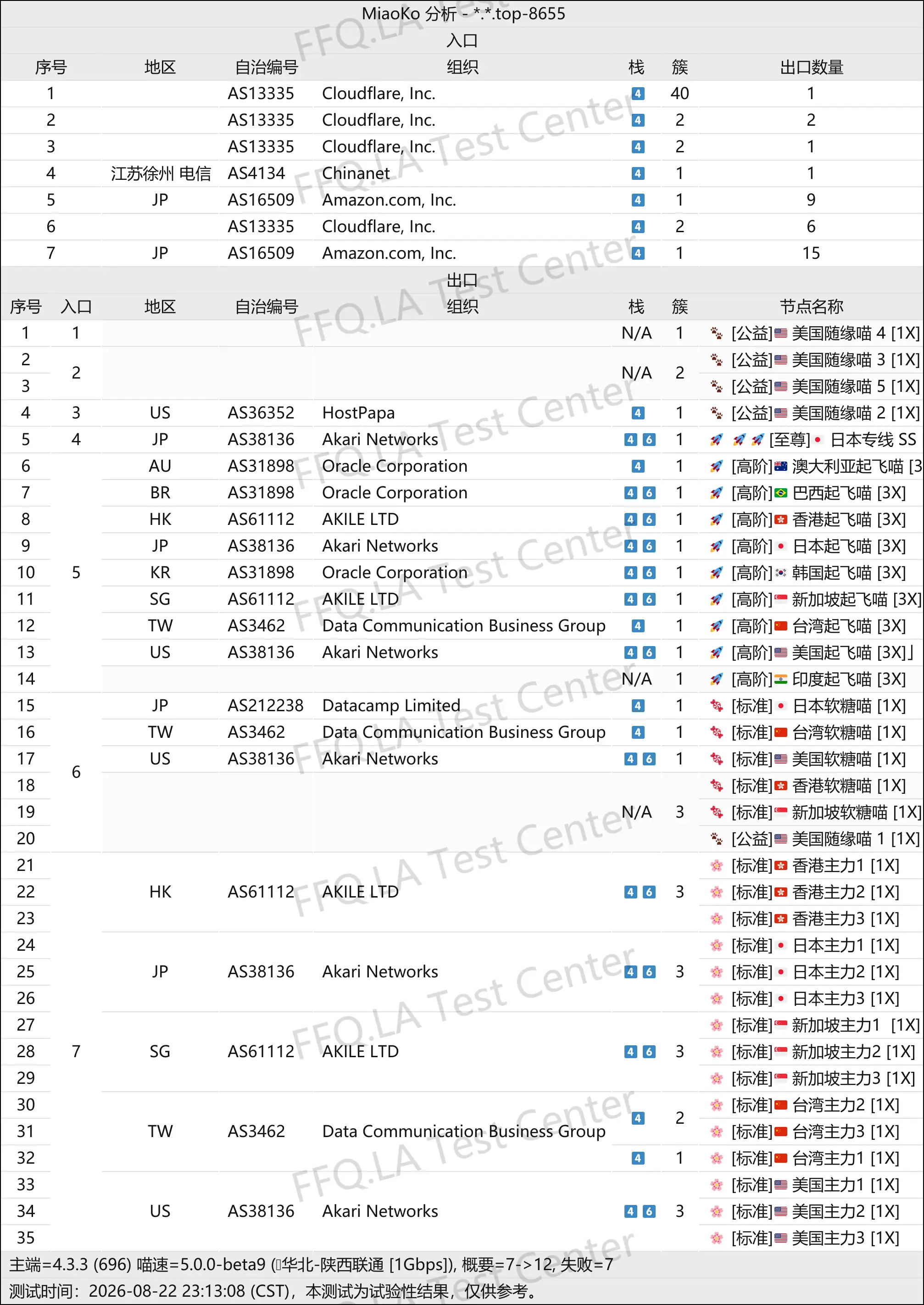 柚子酱丨线路分析.png