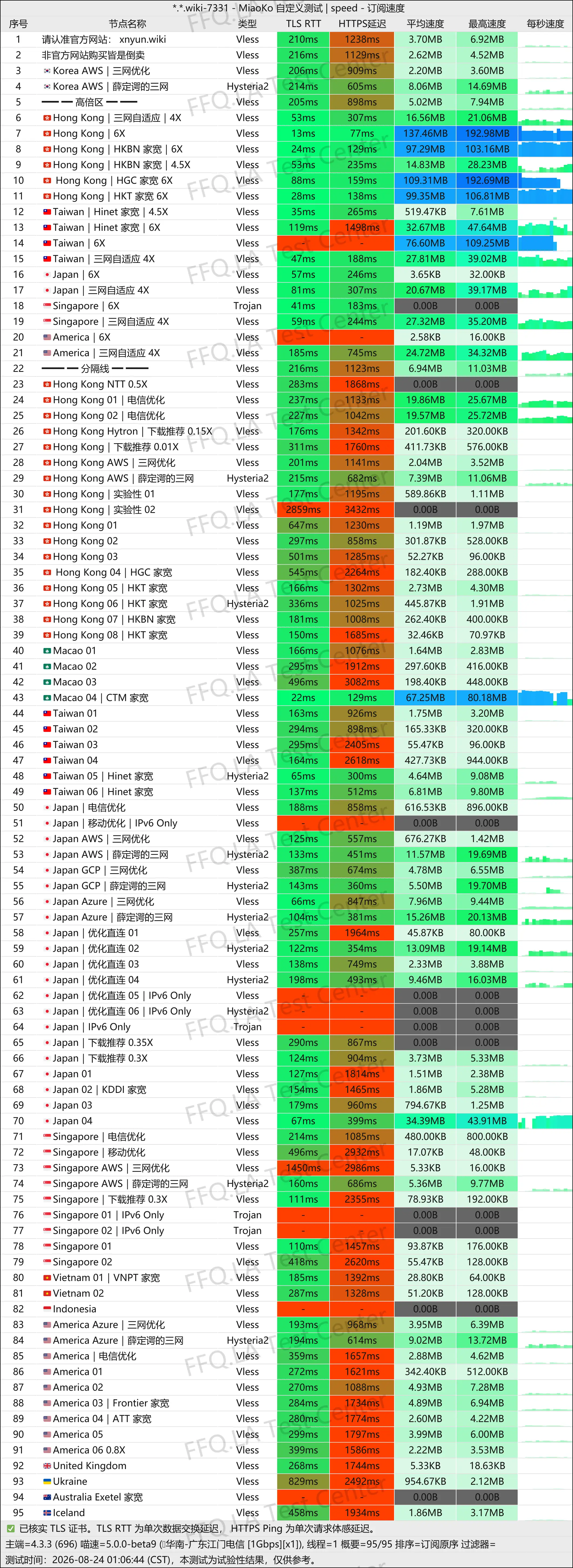 丨单线程广东江门电信@1Gbps.jpg