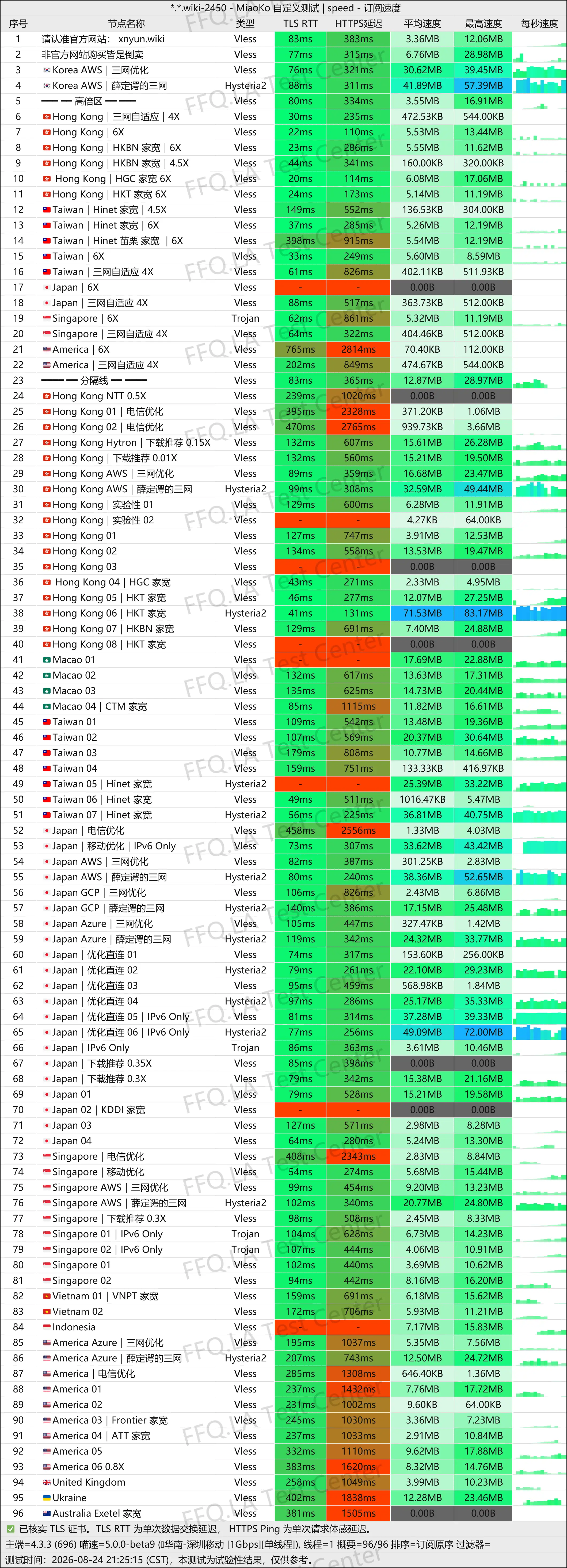 丨单线程深圳移动@1Gbps.jpg