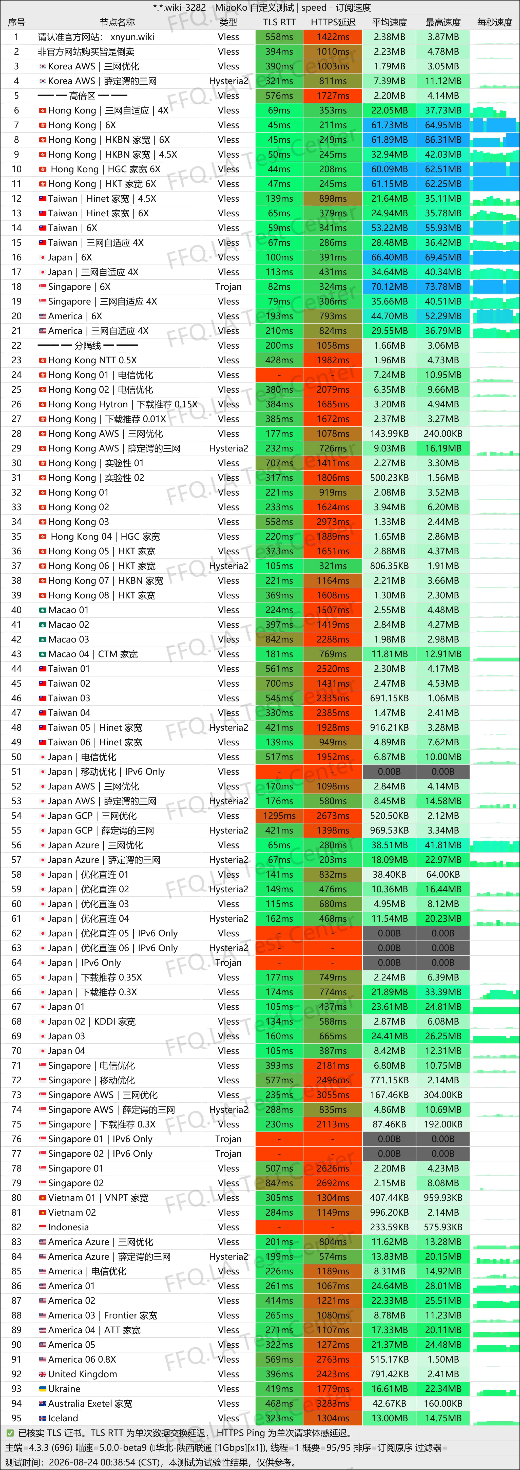 丨单线程陕西联通@1Gbps.jpg
