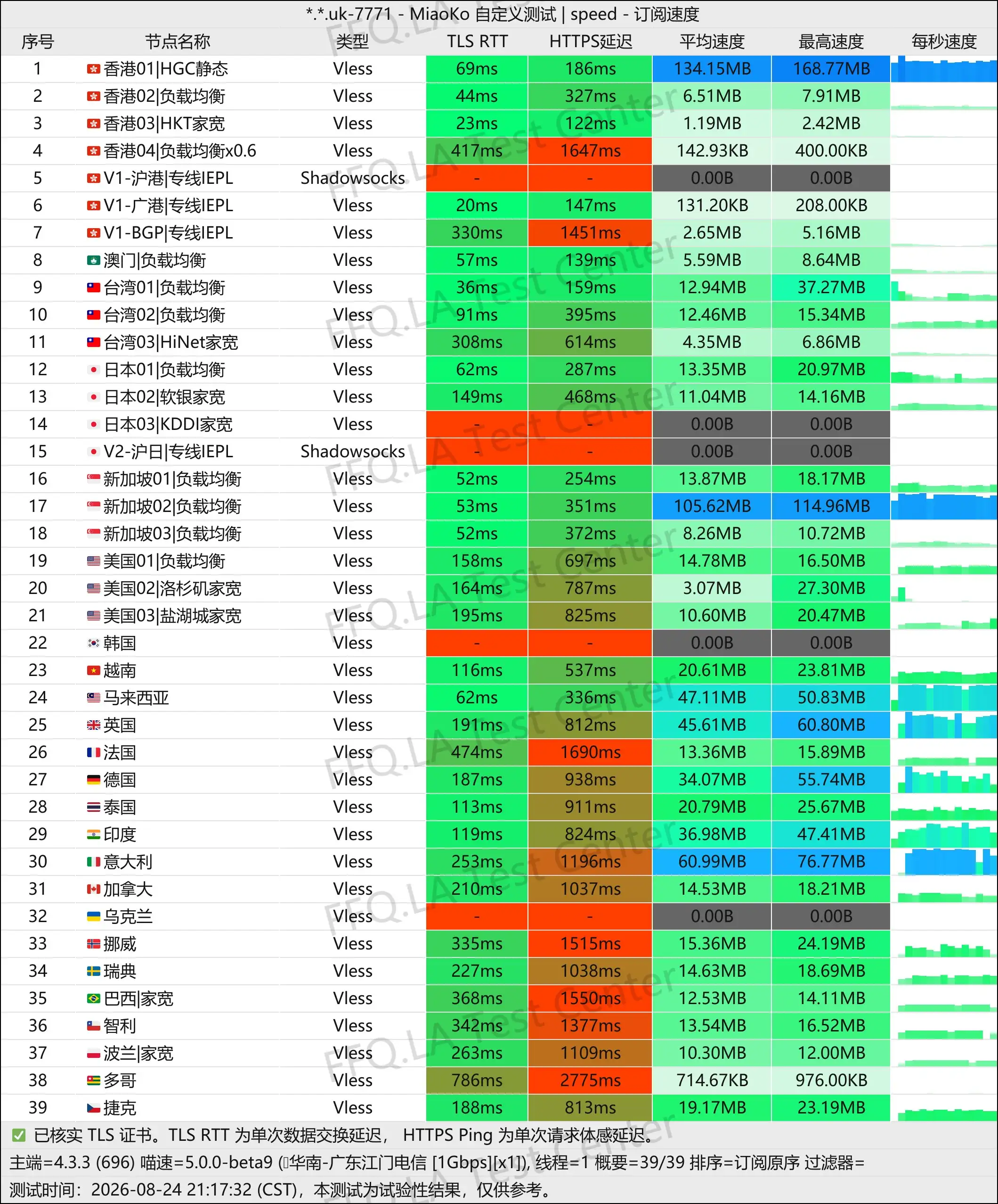 丨单线程广东江门电信@1Gbps.jpg