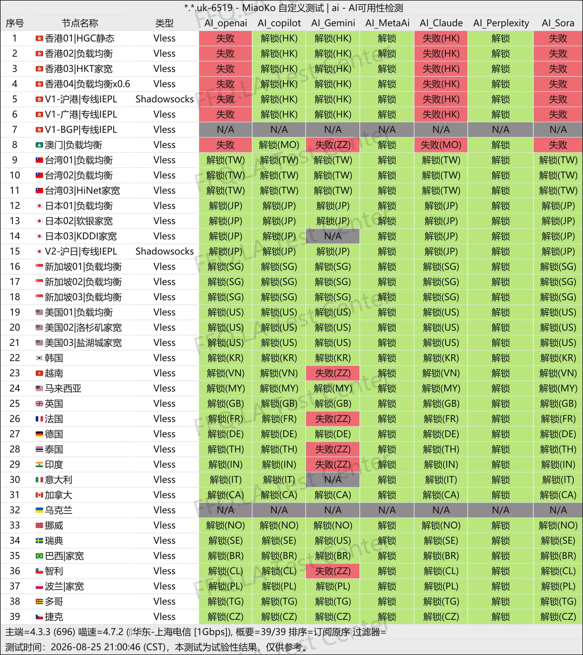 丨AI解锁测试.jpg