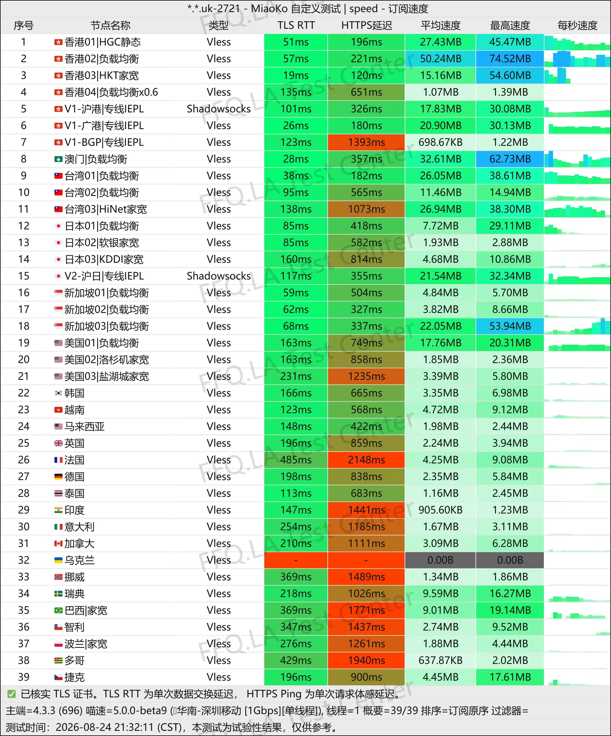 丨单线程深圳移动@1Gbps.jpg