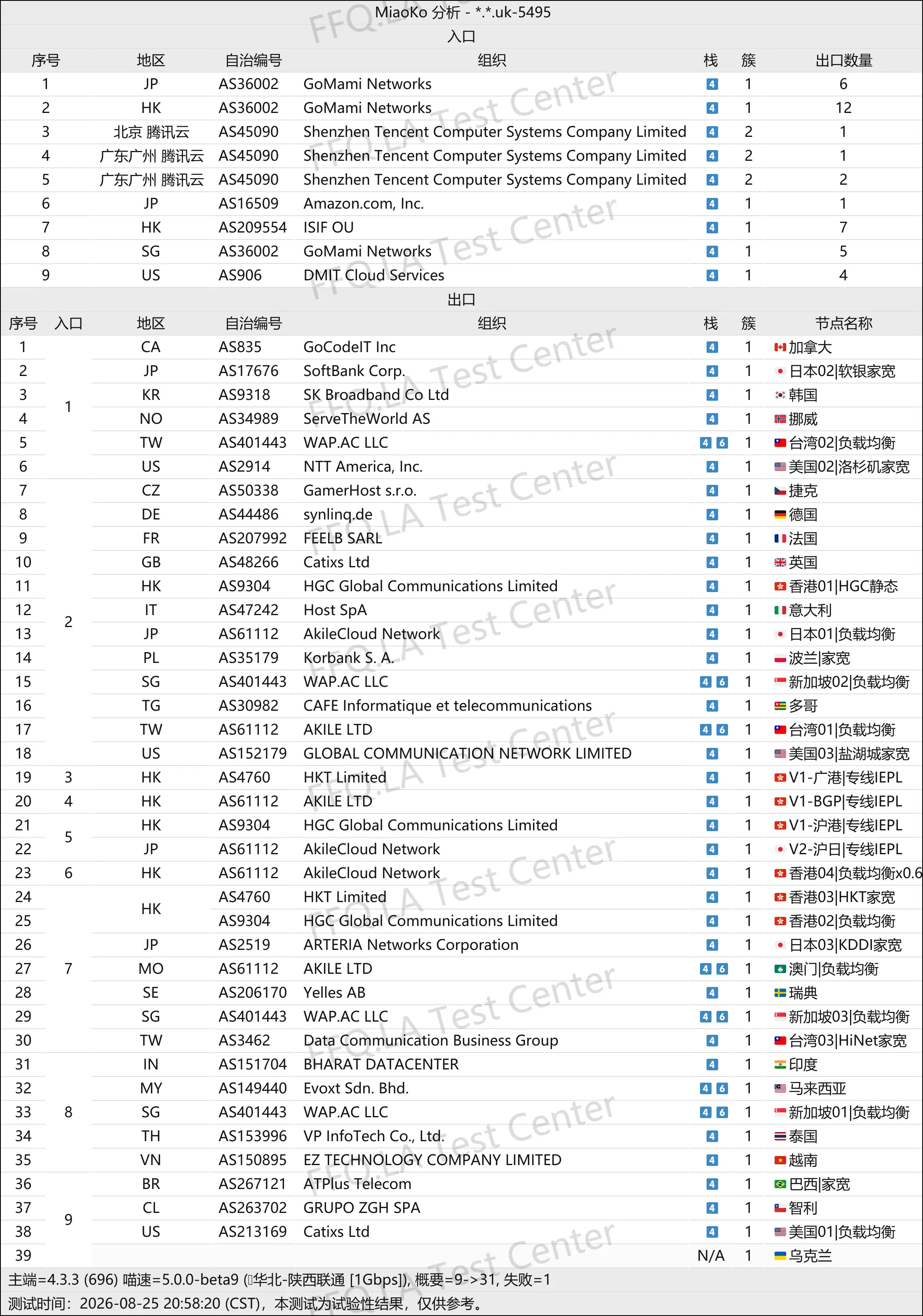 丨线路分析.png