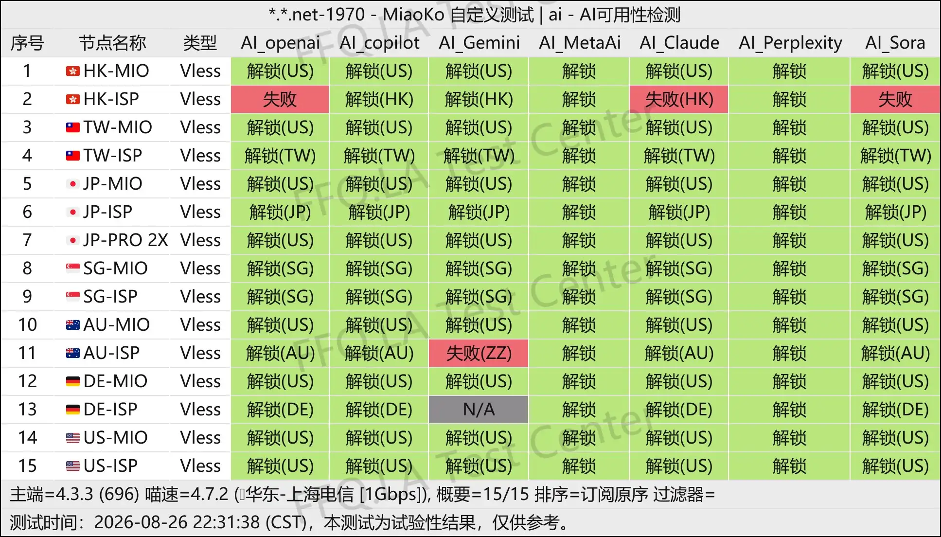 丨AI解锁测试.jpg