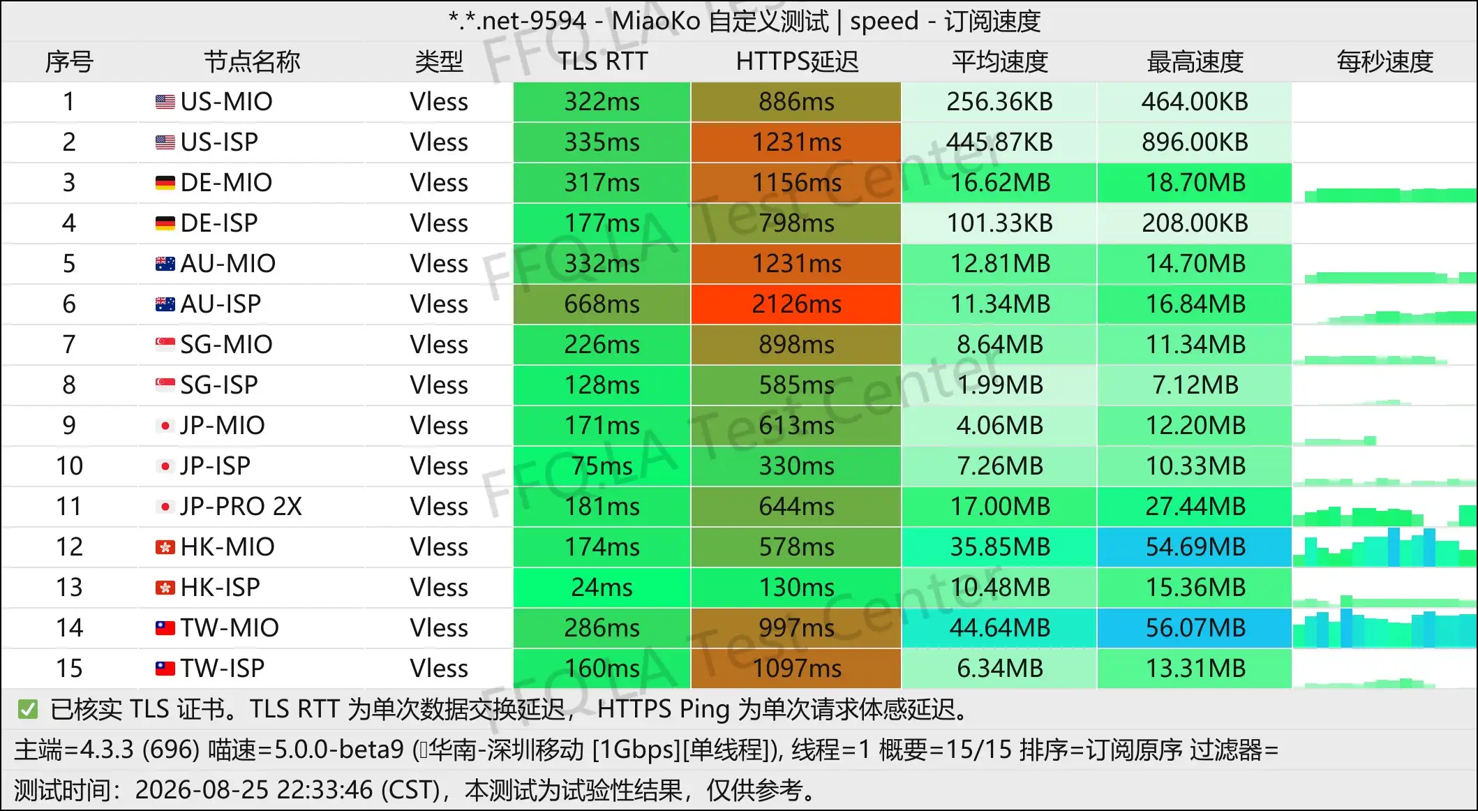 丨单线程深圳移动@1Gbps.jpg