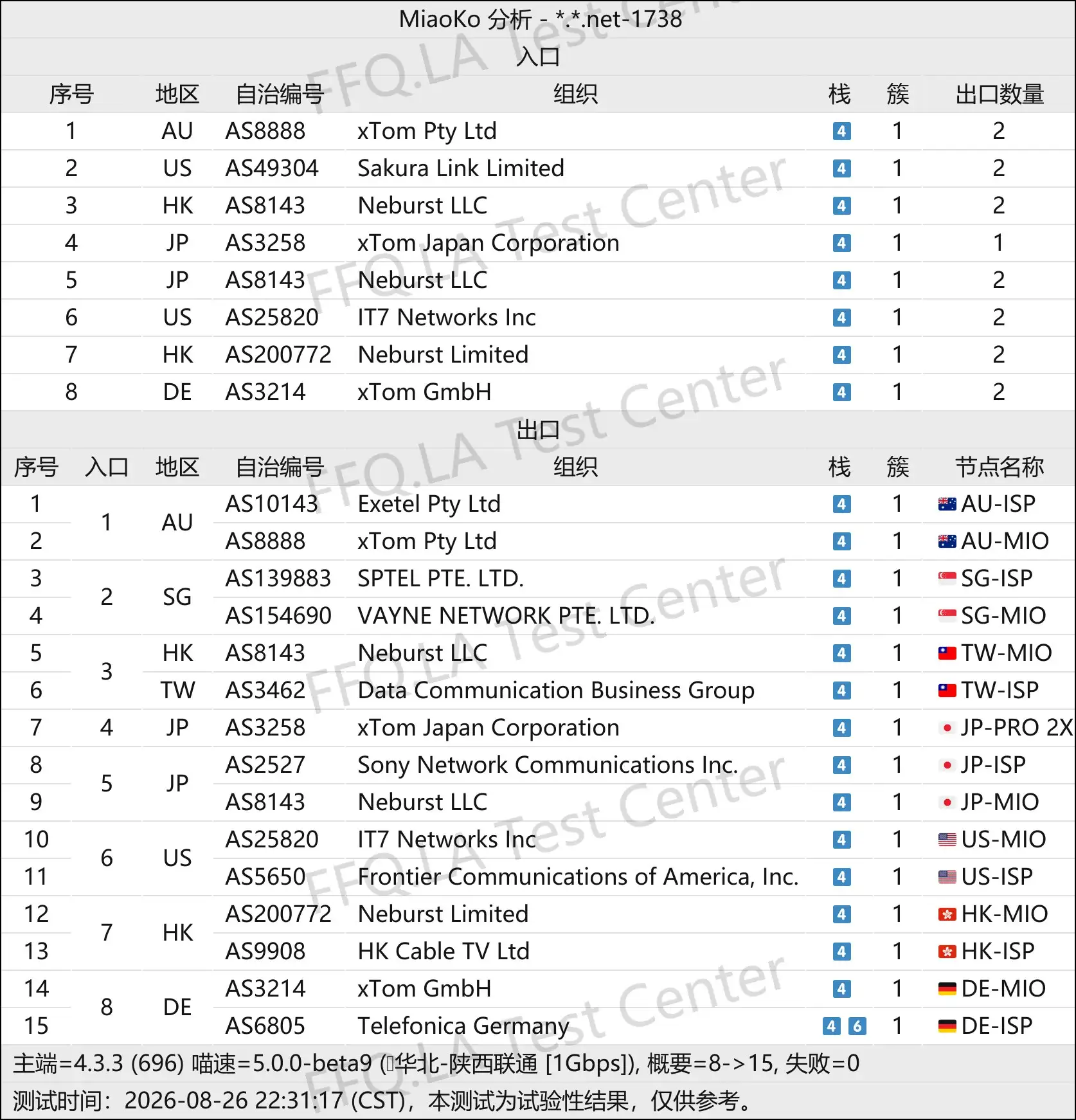 丨线路分析.png