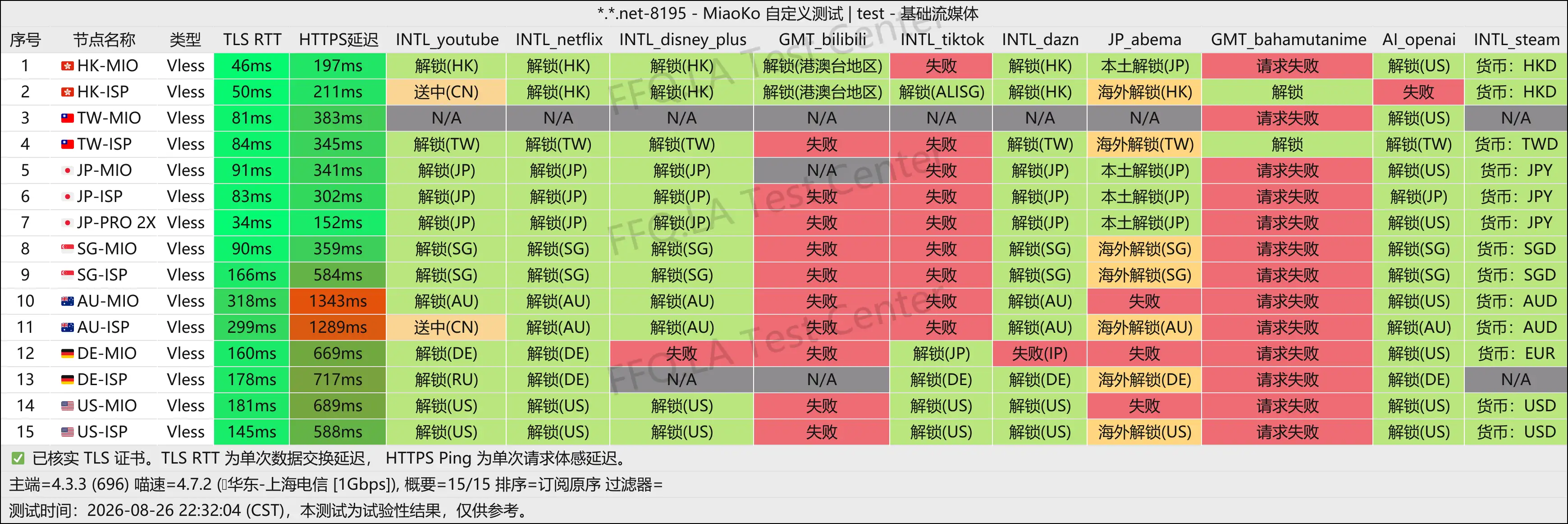 丨流媒体解锁.png