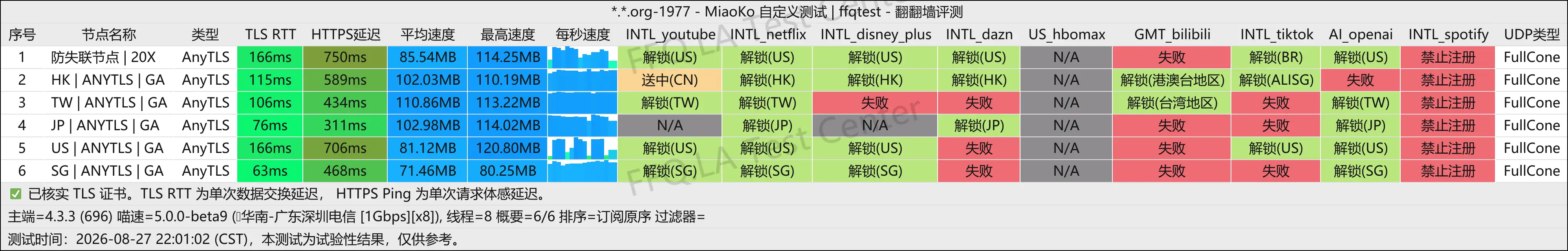 丨广东深圳电信@2Gbps.png