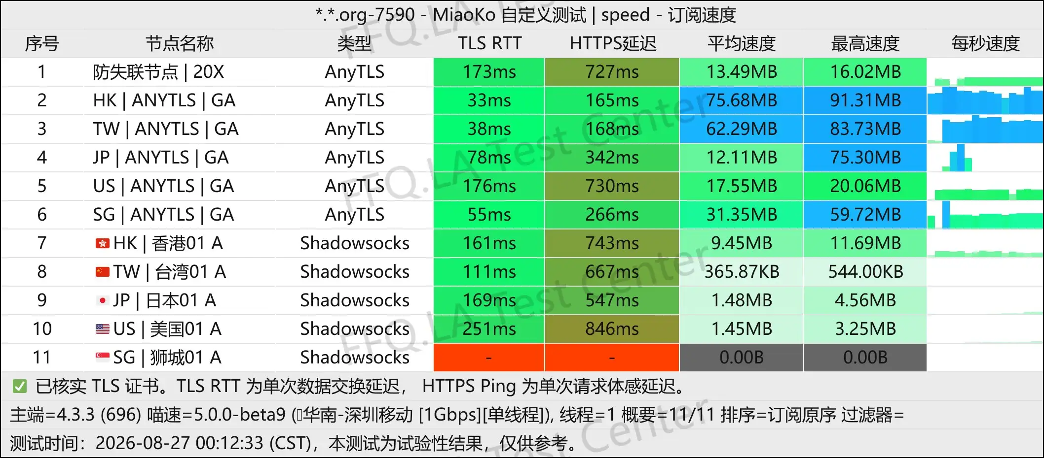 丨单线程深圳移动@1Gbps.jpg