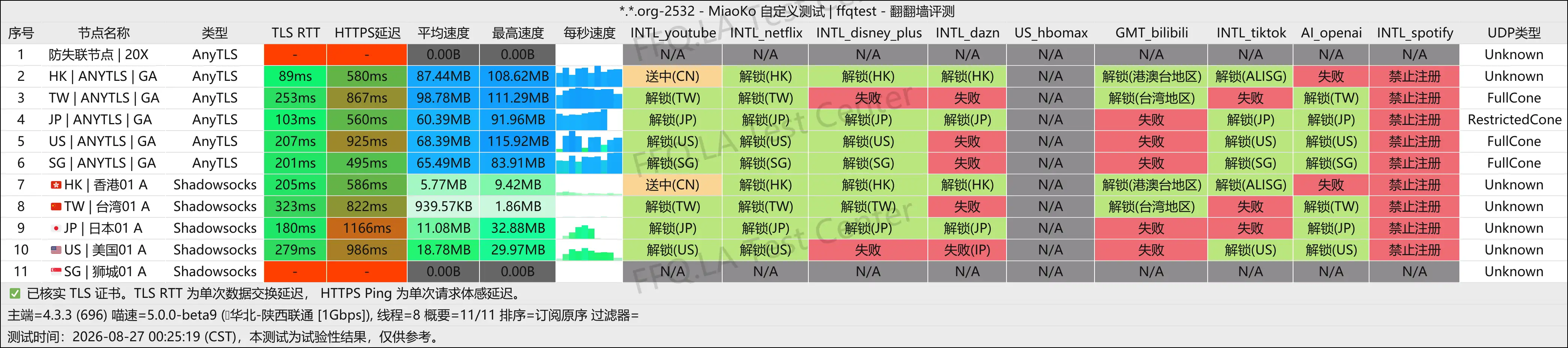 丨陕西联通@1Gbps.png