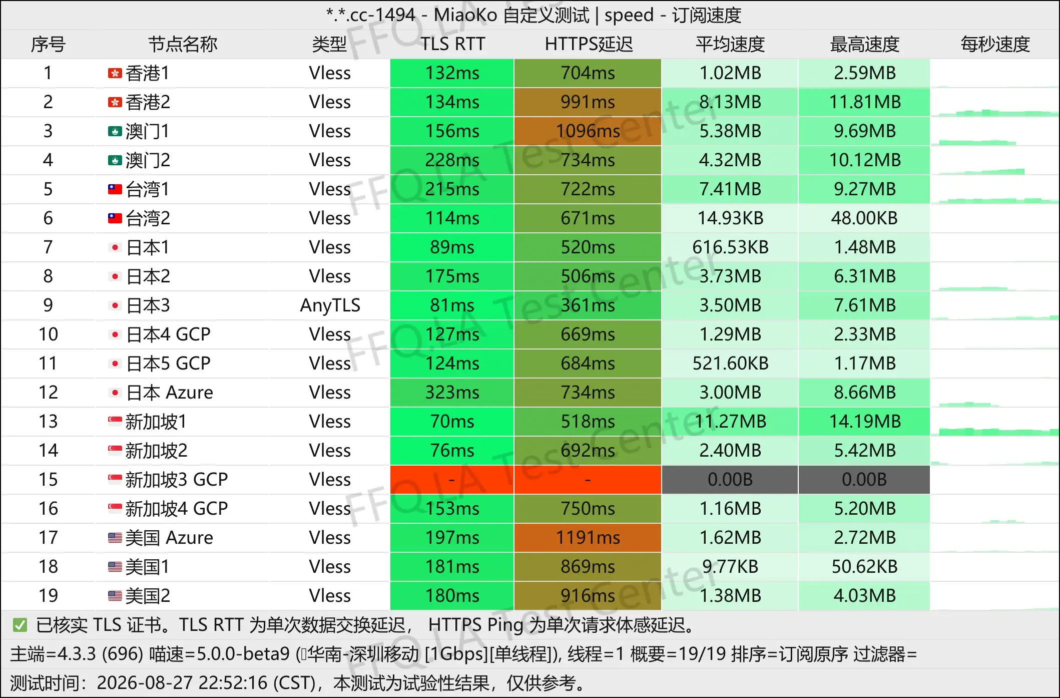 丨单线程深圳移动@1Gbps.jpg