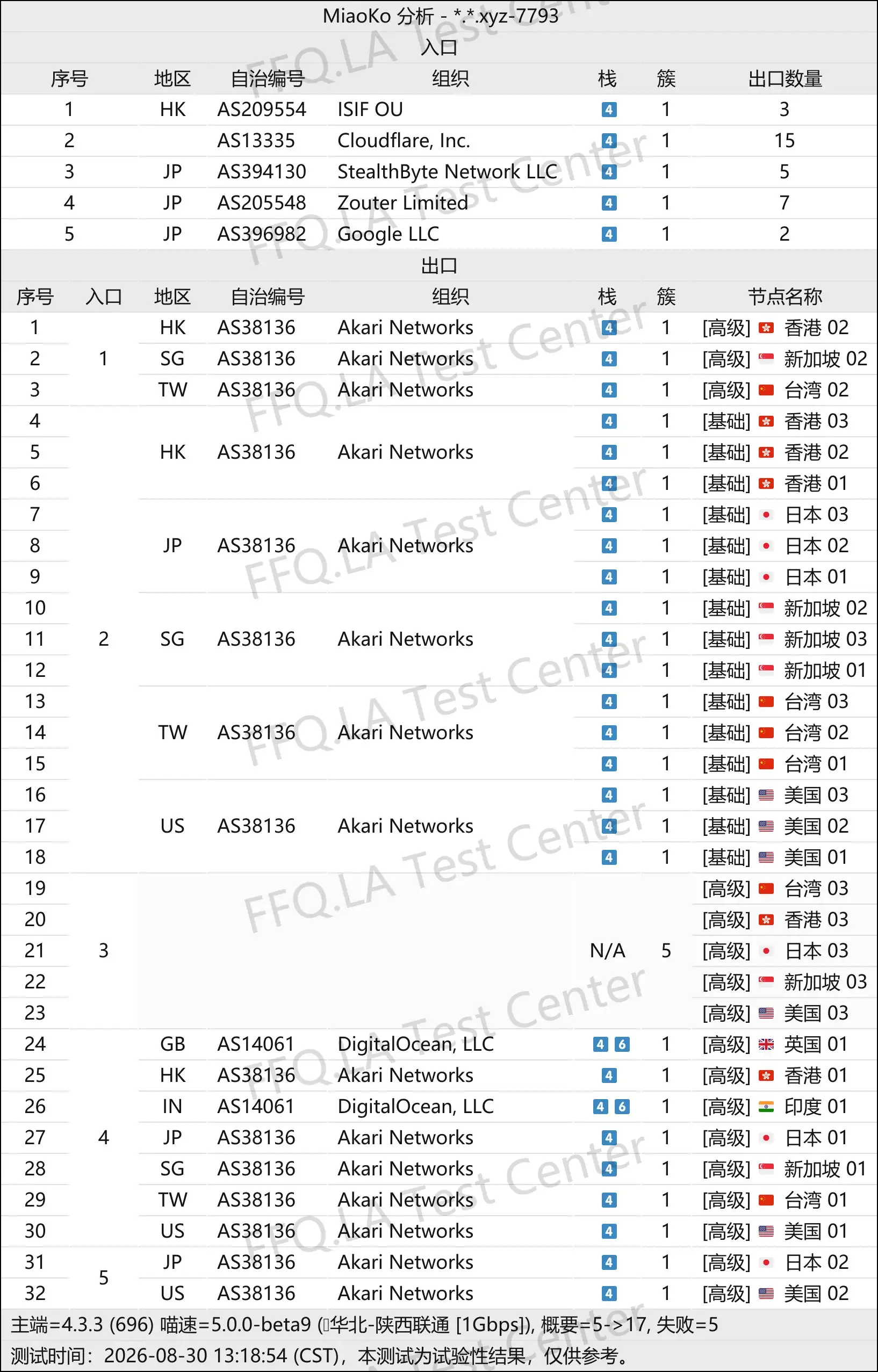 丨线路分析.png