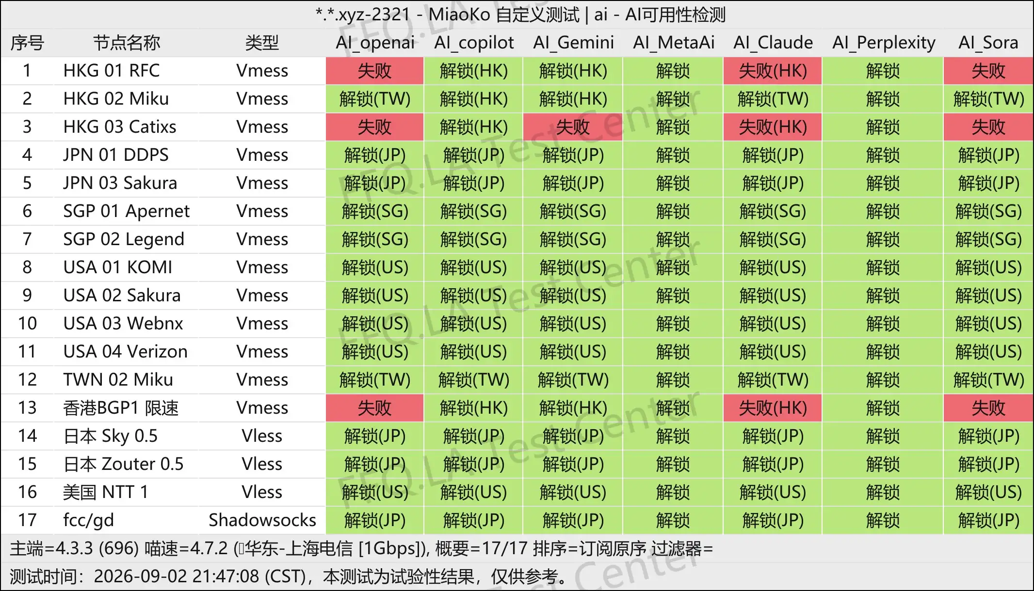 Easycloud丨AI解锁测试.jpg