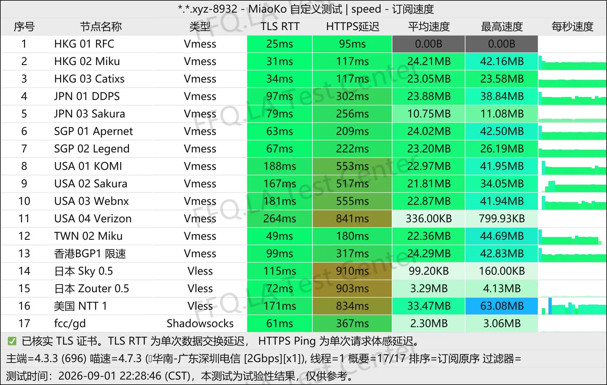 Easycloud丨单线程广东深圳电信@2Gbps.jpg