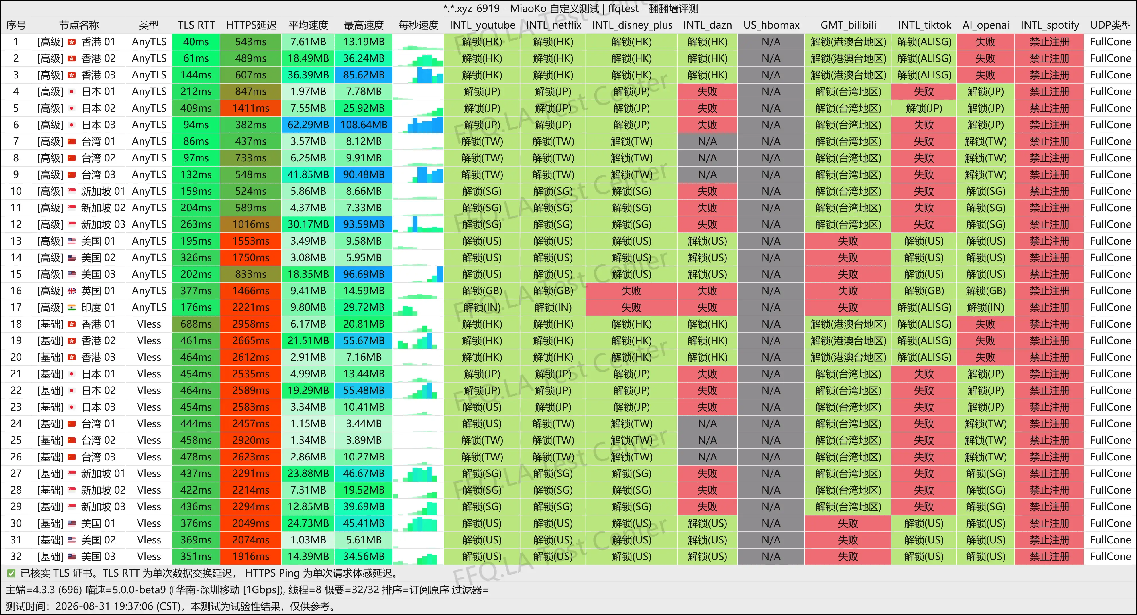 Easycloud丨深圳移动@1Gbps.png