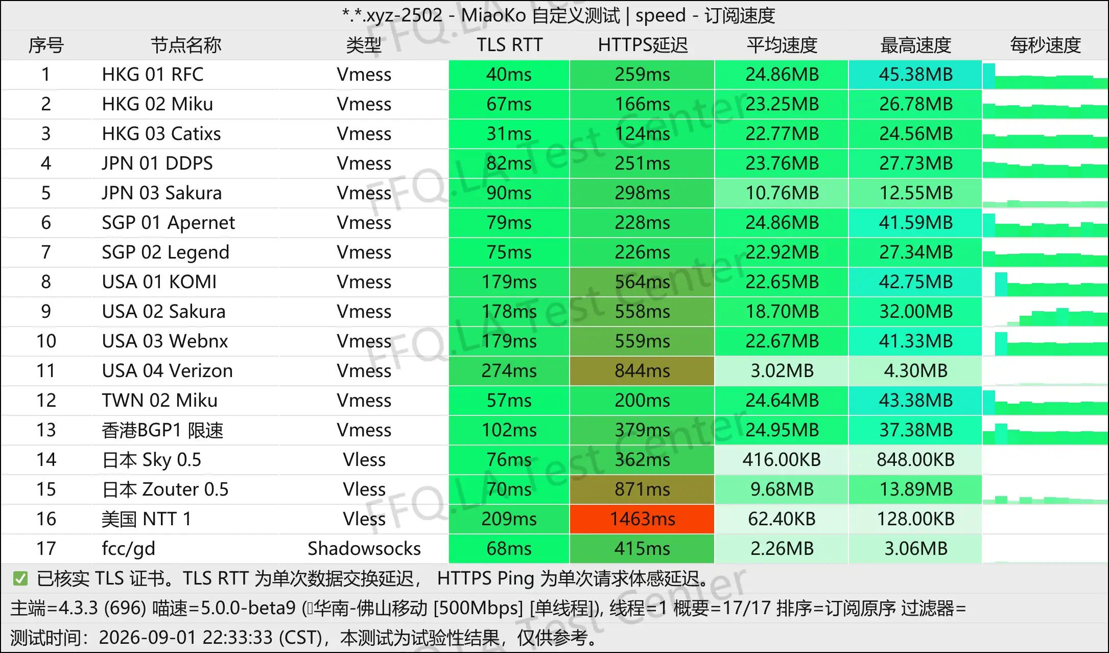 Easycloud丨单线程佛山移动@1Gbps.jpg