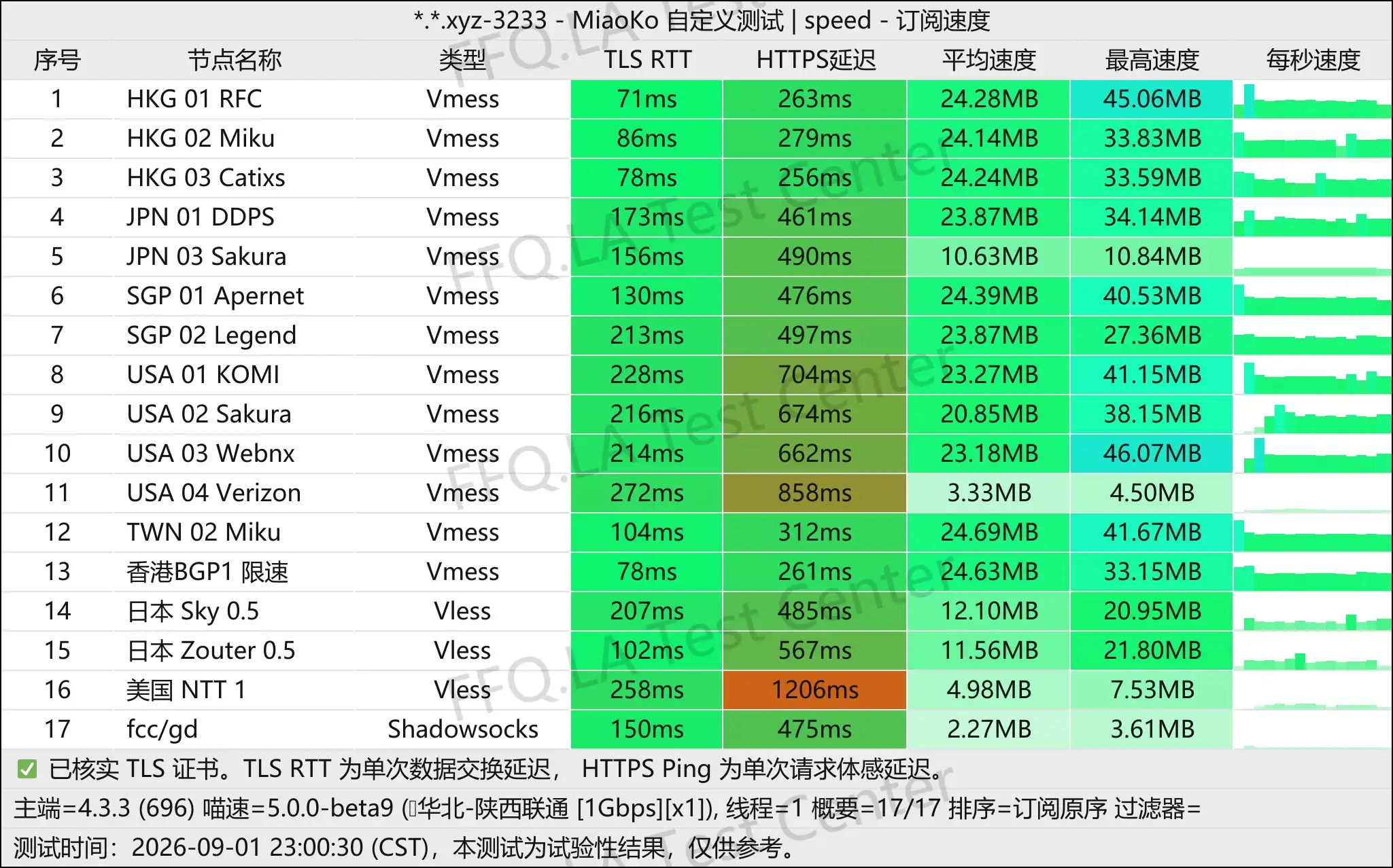 Easycloud丨单线程陕西联通@1Gbps.jpg