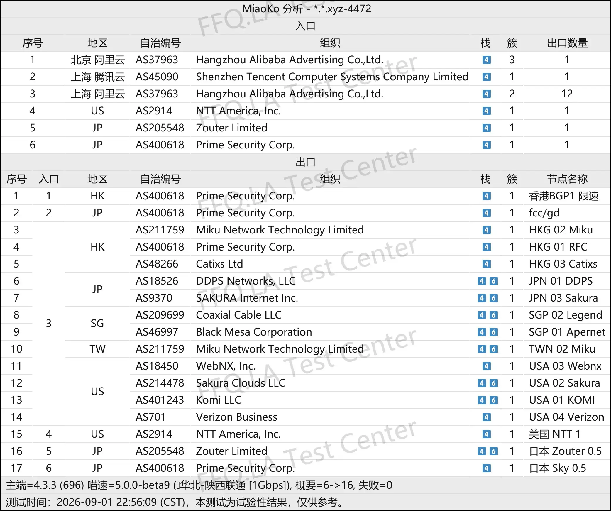 Easycloud丨线路分析.png