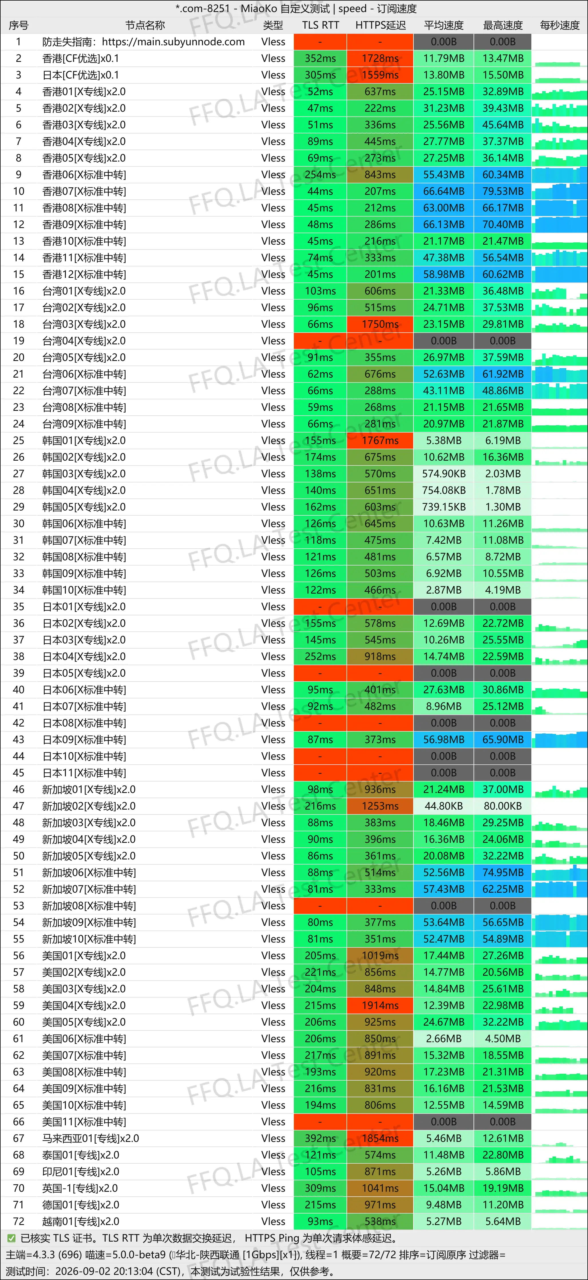 特朗普云丨单线程陕西联通@1Gbps.jpg