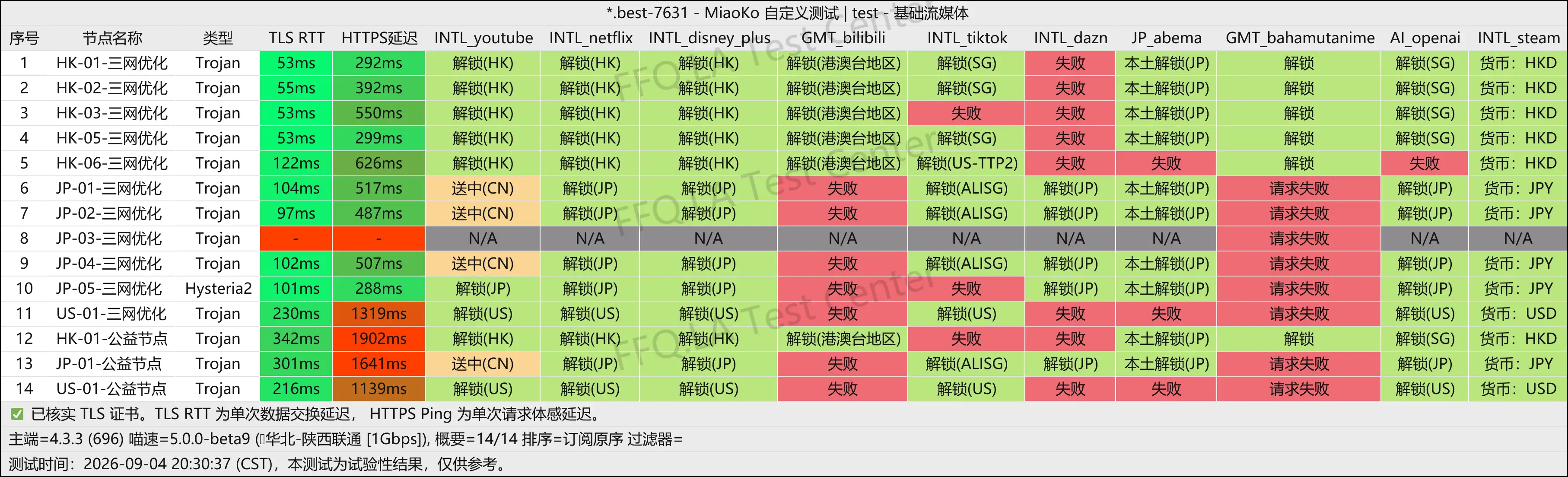 七喜机场丨流媒体解锁.png