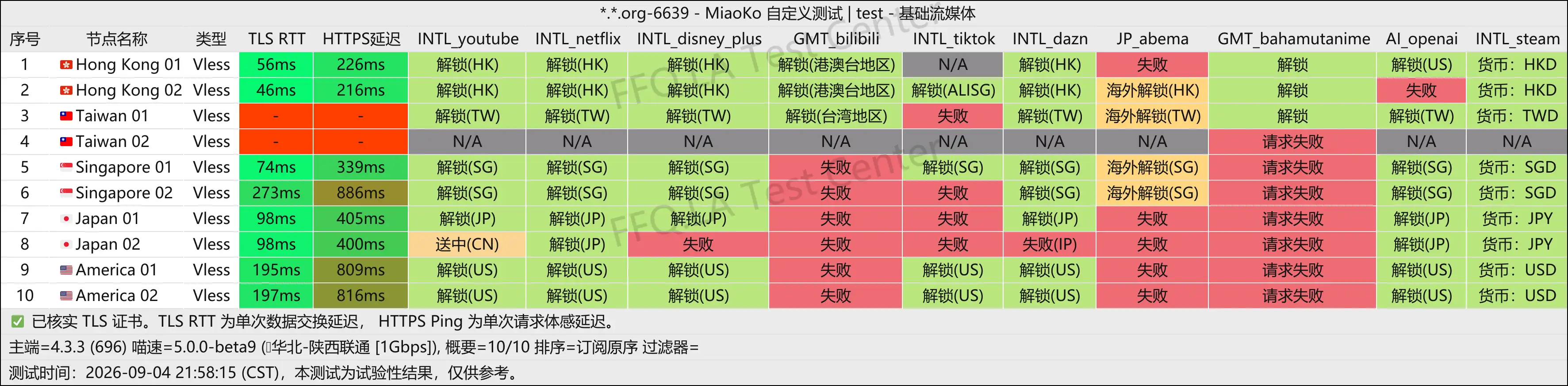 Tatami Network丨流媒体解锁.png
