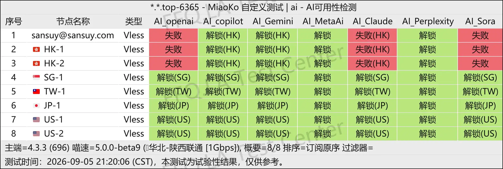 丨AI解锁测试.jpg