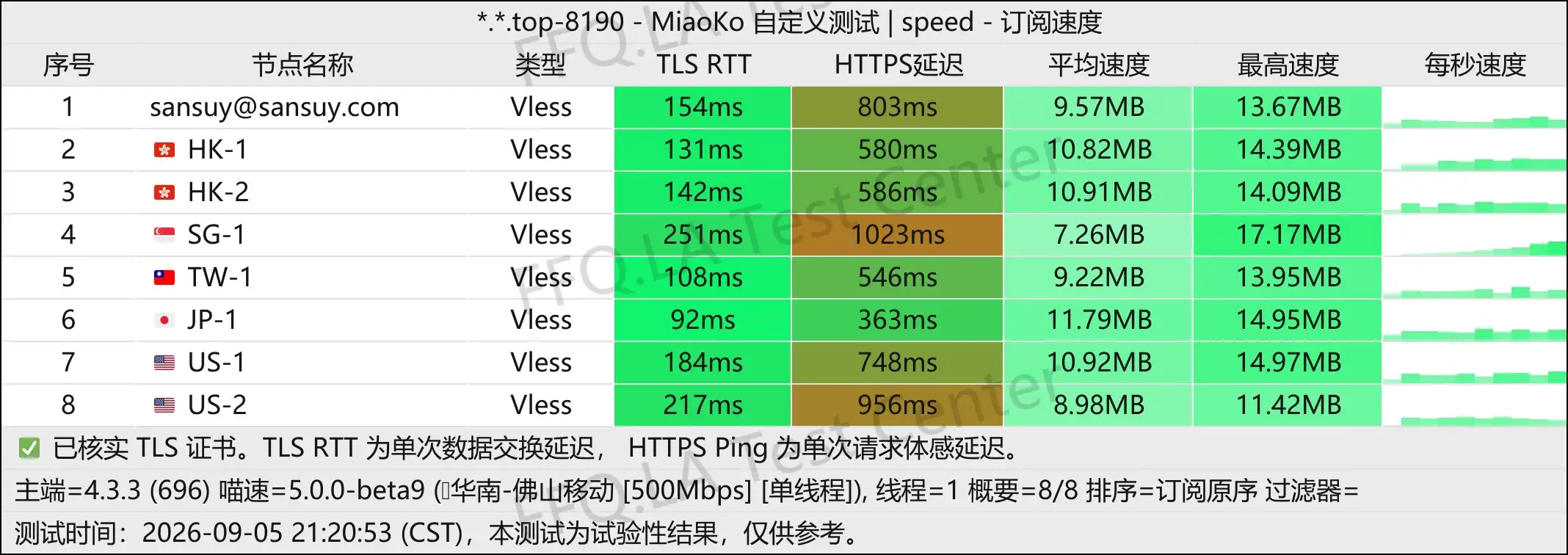 丨单线程佛山移动@1Gbps.jpg