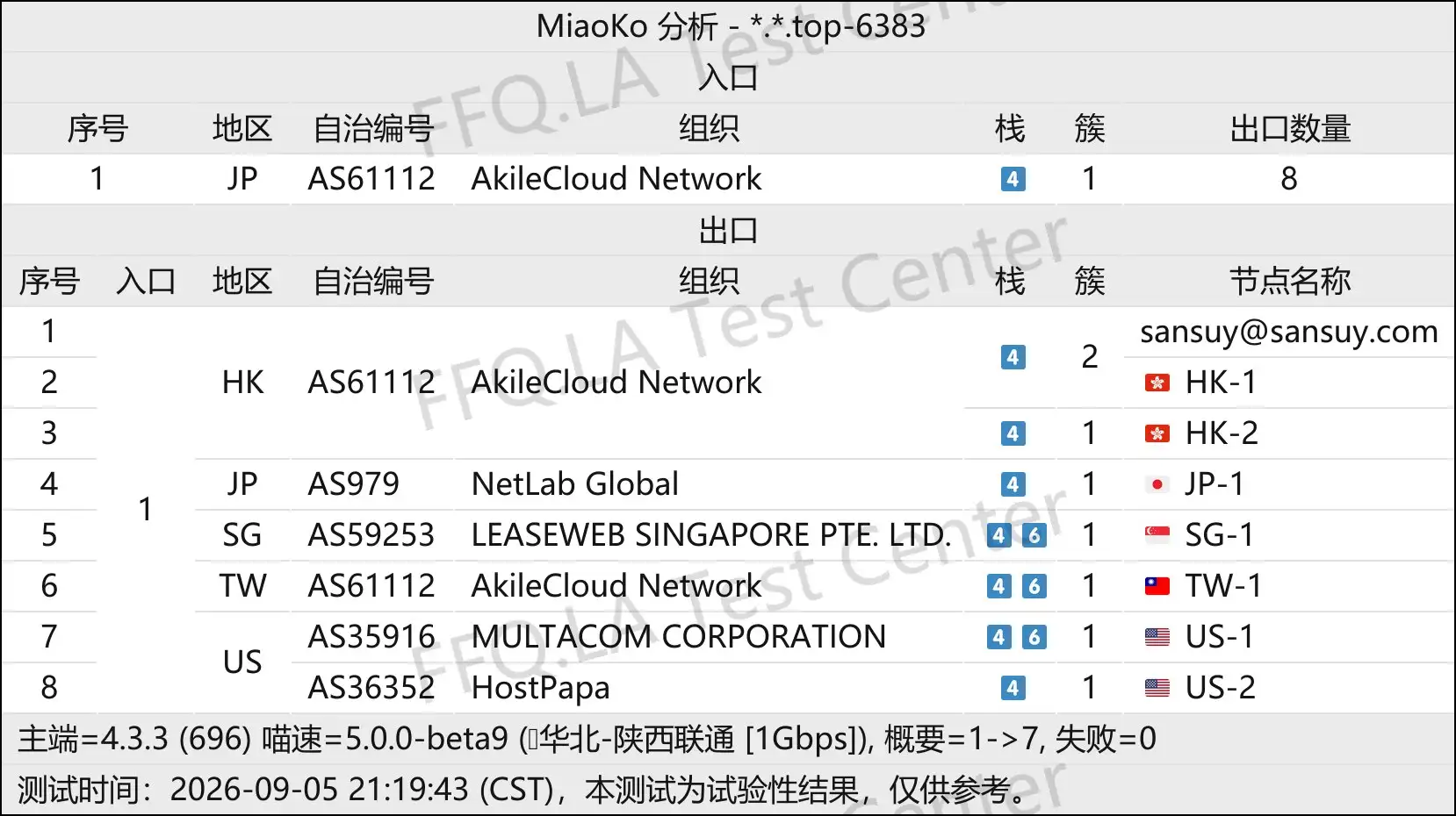 丨线路分析.png