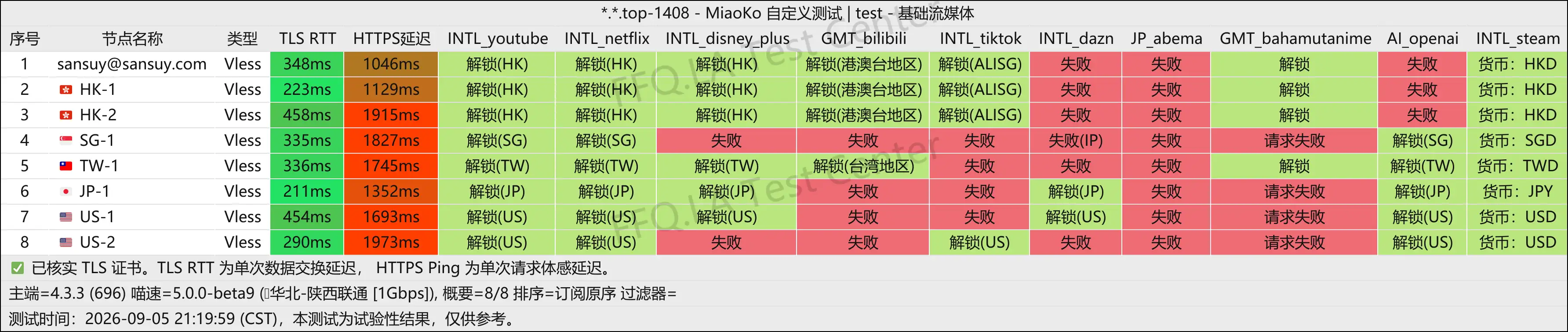 丨流媒体解锁.png