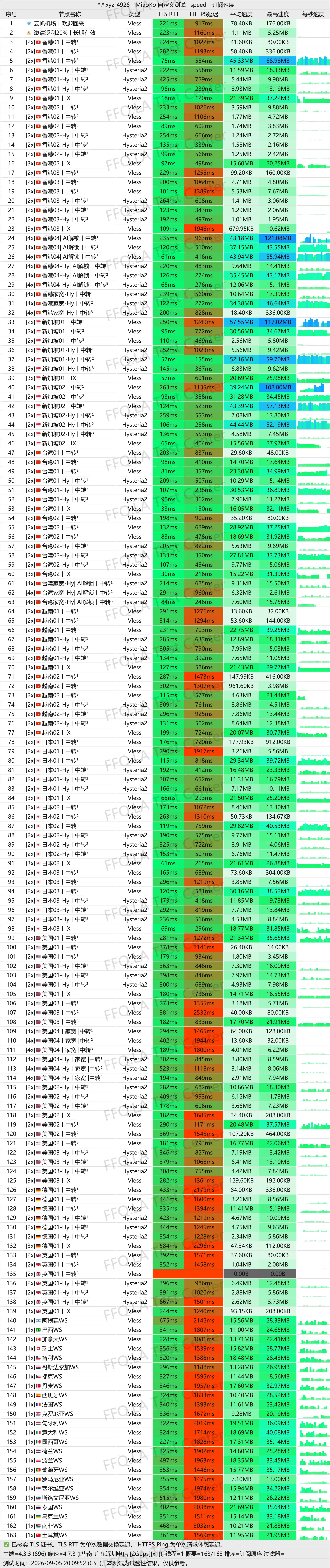 丨单线程广东深圳电信@2Gbps.jpg