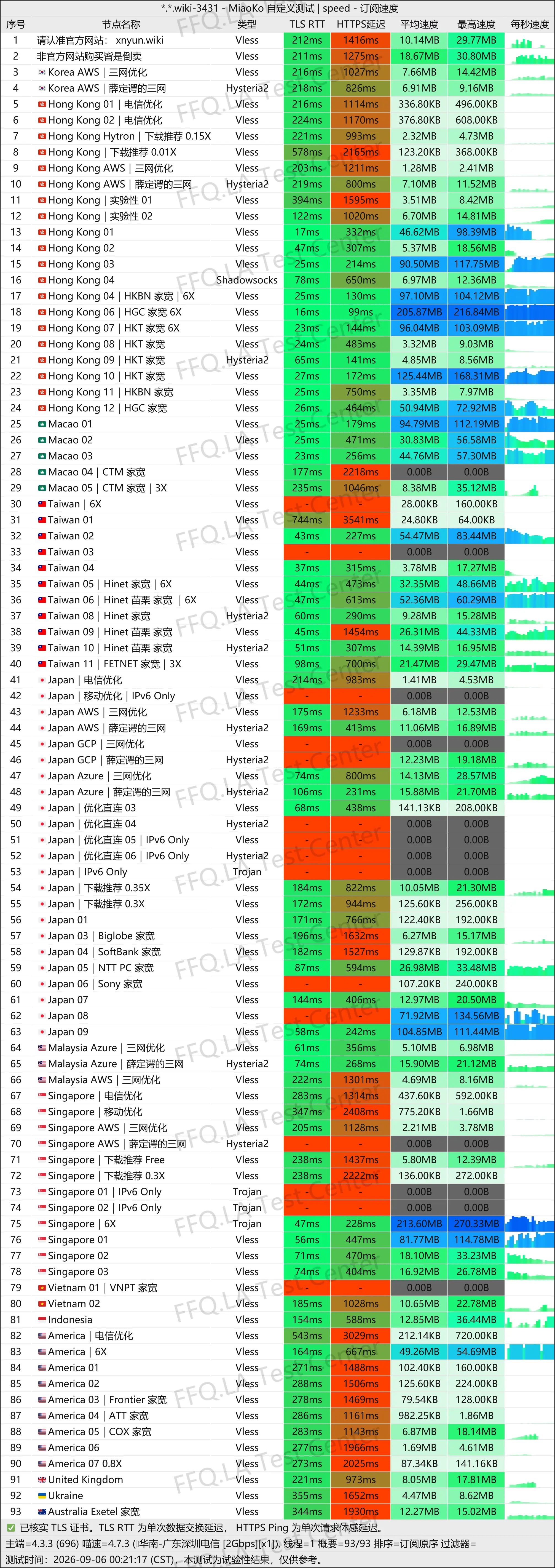 丨单线程广东深圳电信@2Gbps.jpg