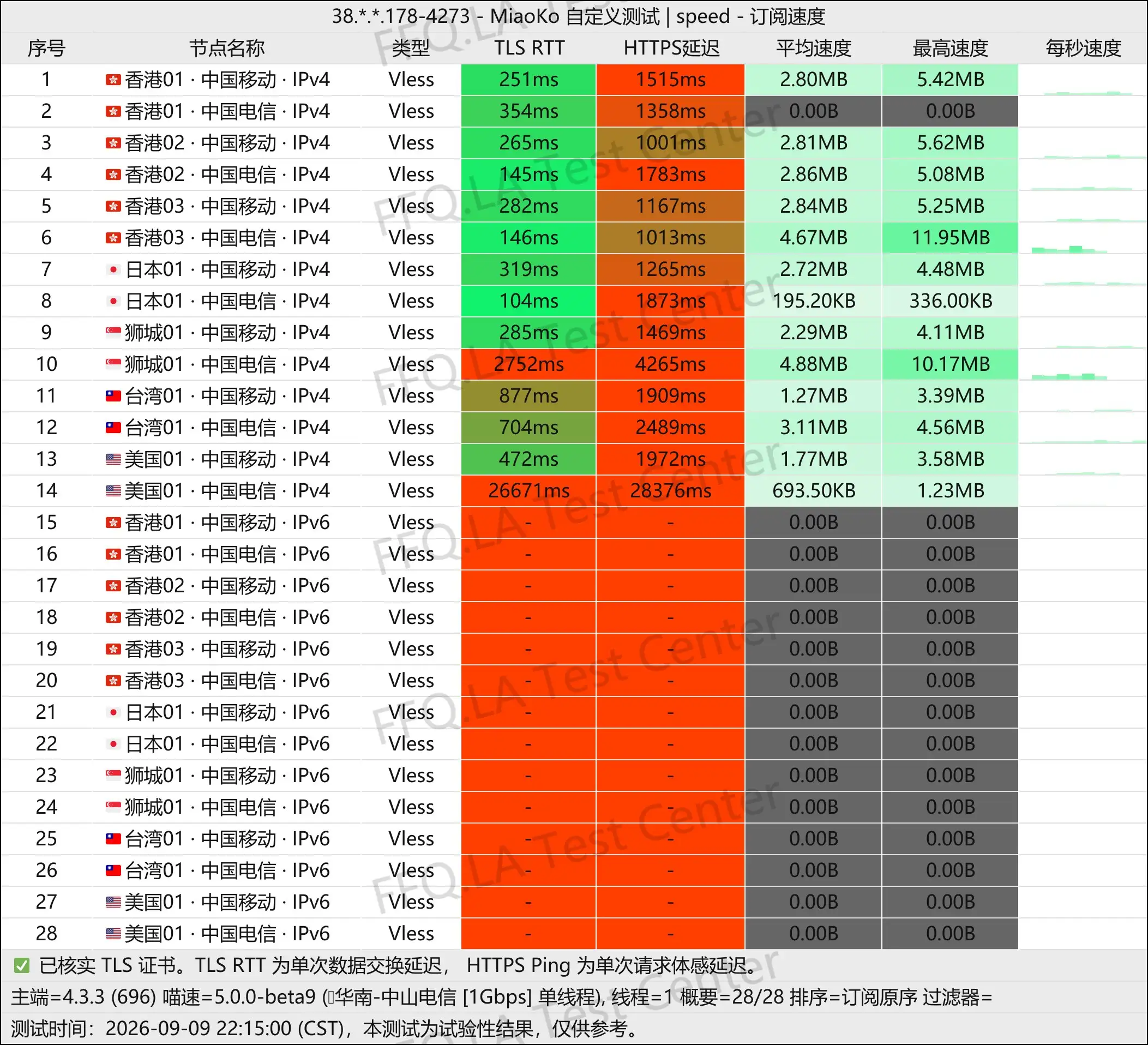 交个朋友 VPN丨单线程中山信@1Gbps.jpg