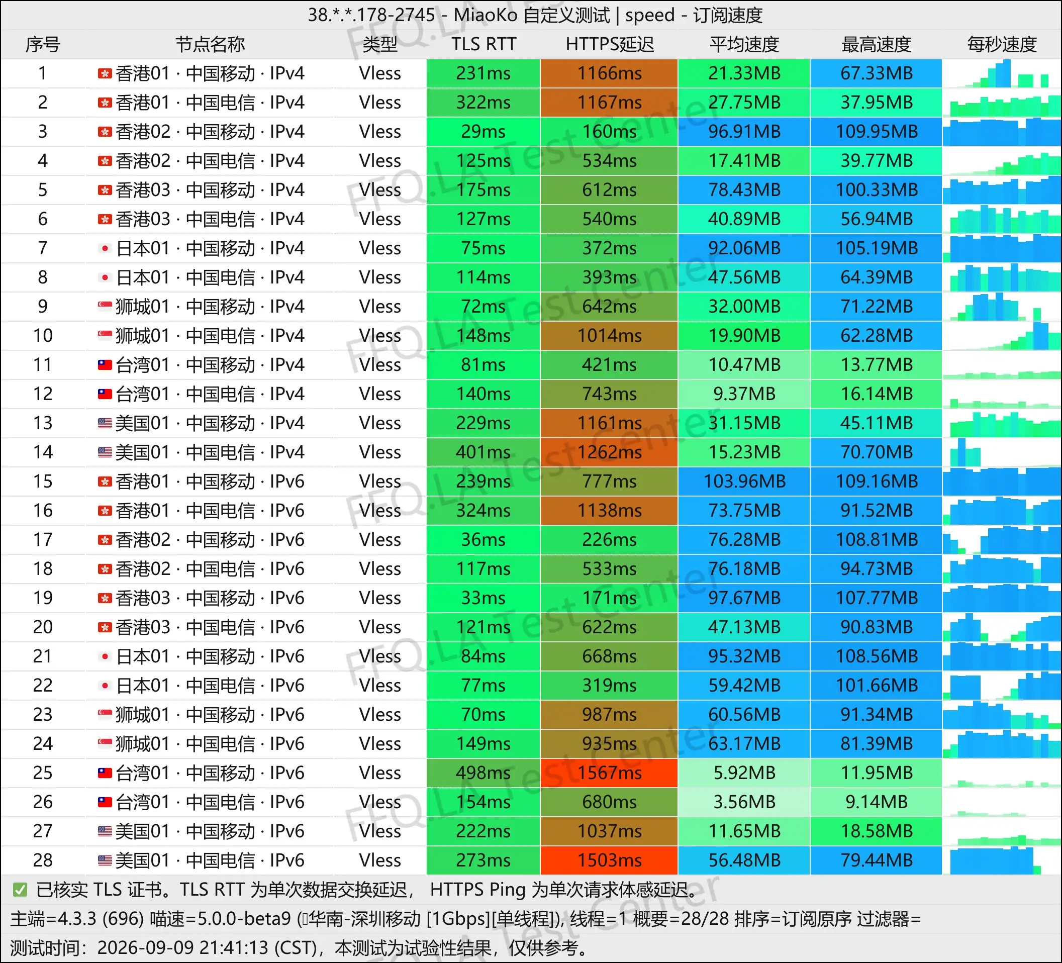 交个朋友 VPN丨单线程深圳移动@1Gbps.jpg