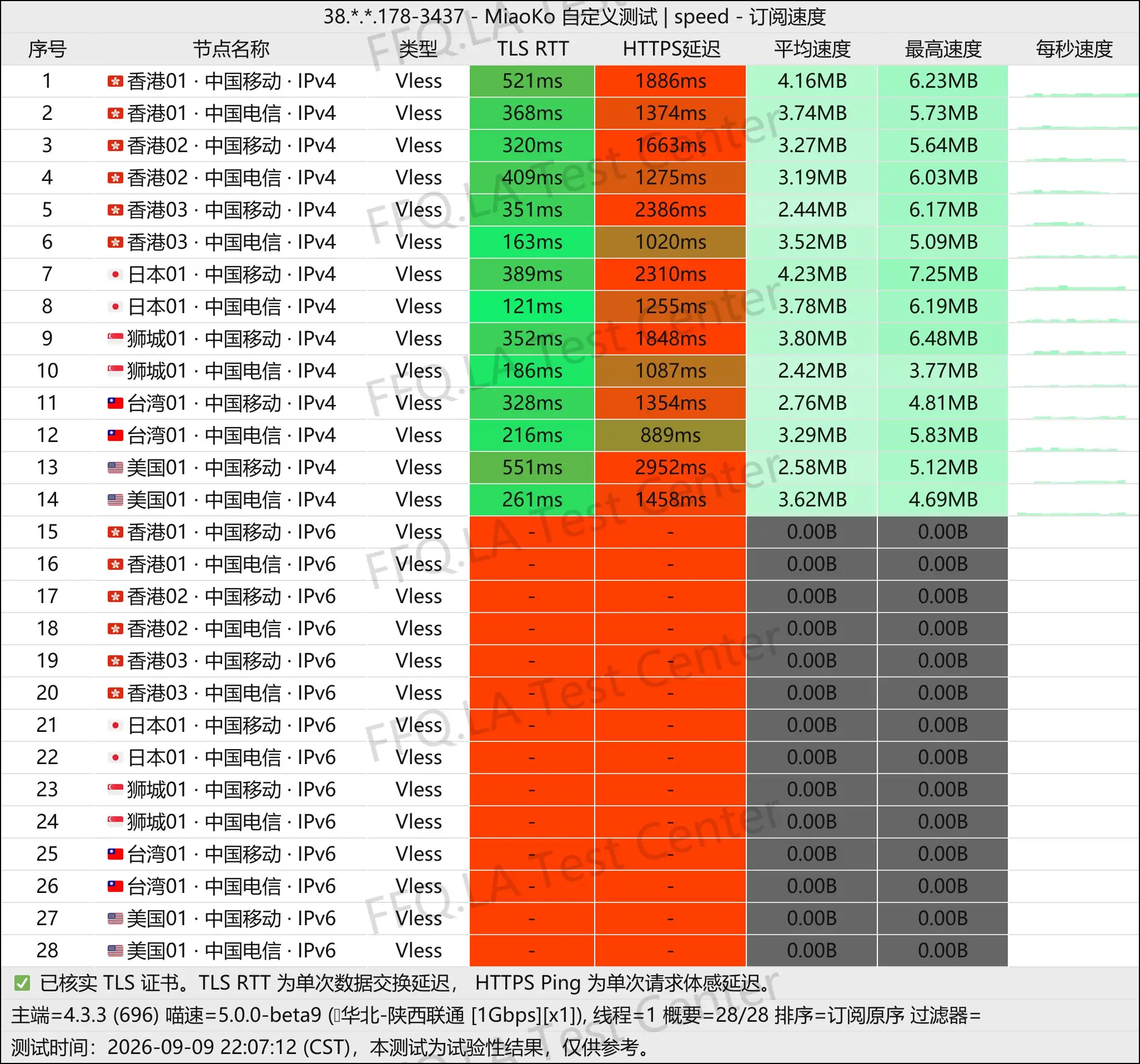 交个朋友 VPN丨单线程陕西联通@1Gbps.jpg