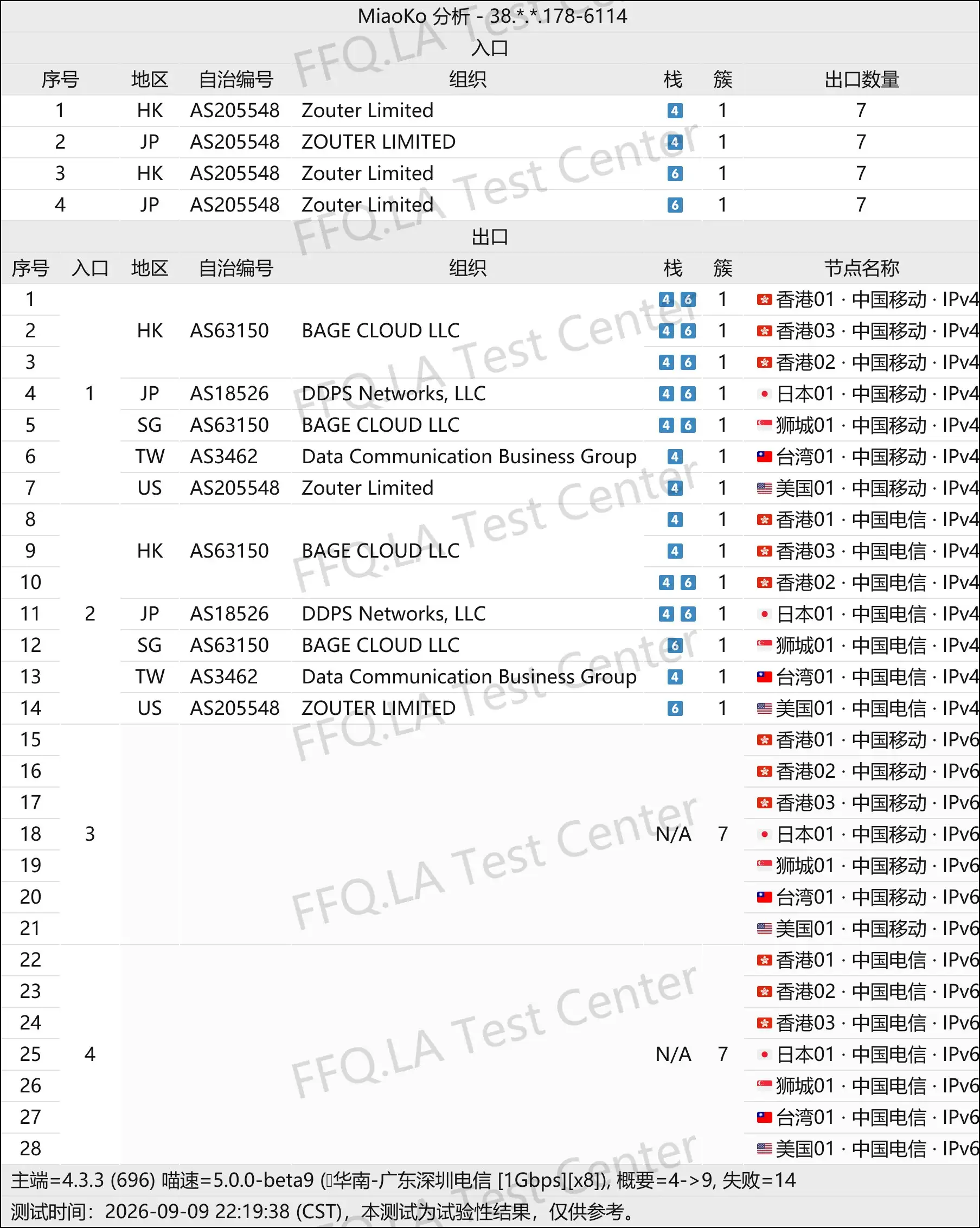 交个朋友 VPN丨线路分析.png