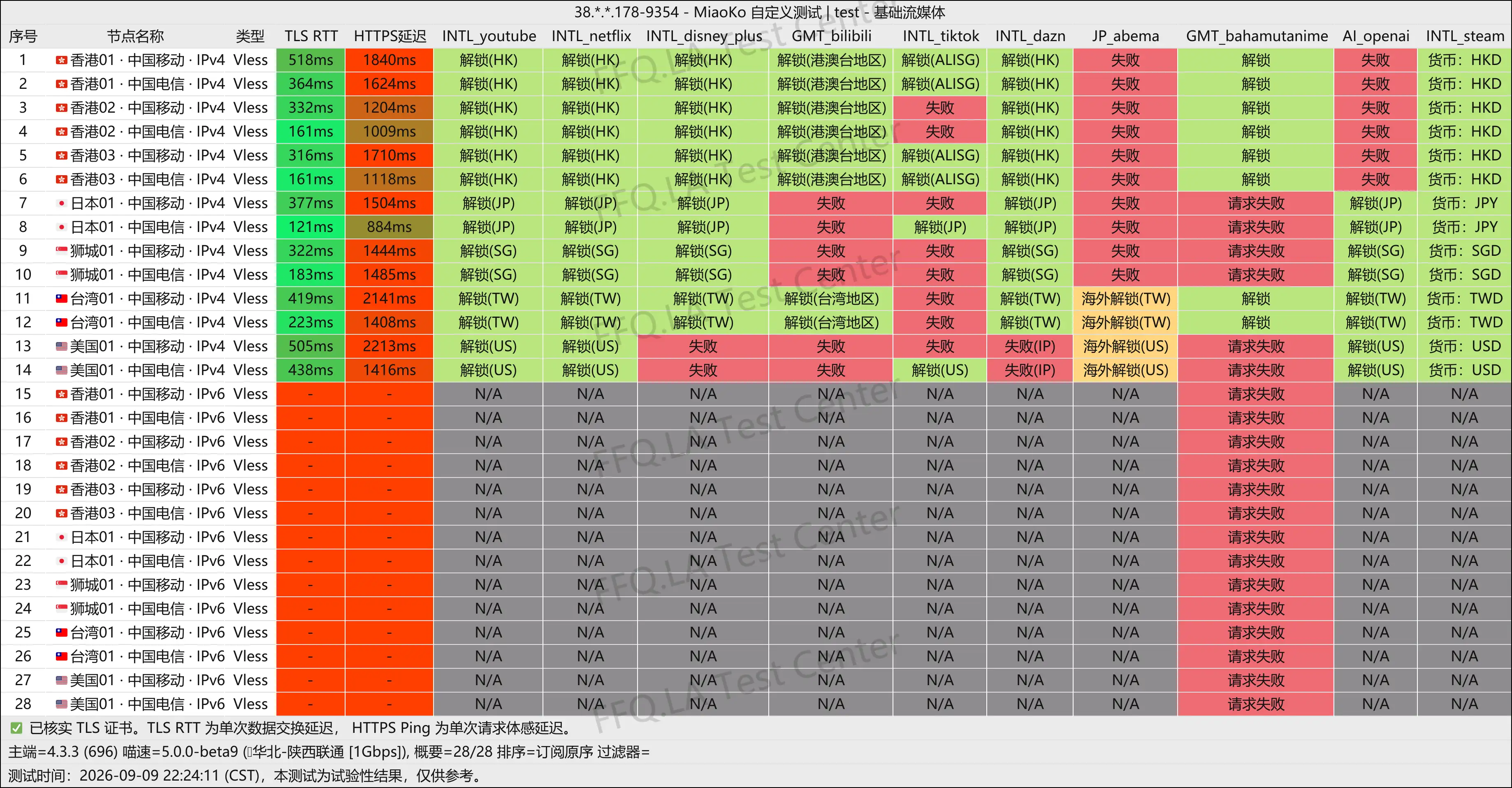 交个朋友 VPN丨流媒体解锁.png