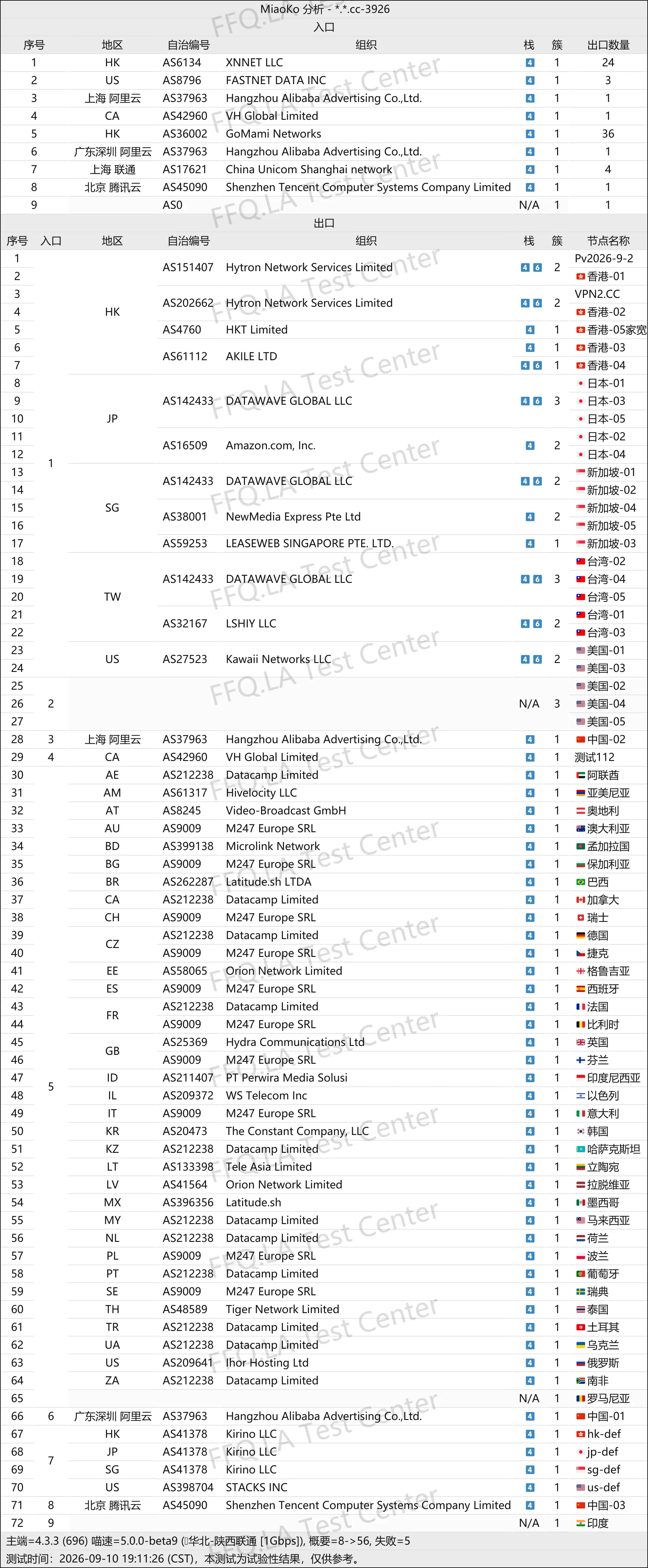 大飞机场丨线路分析.png