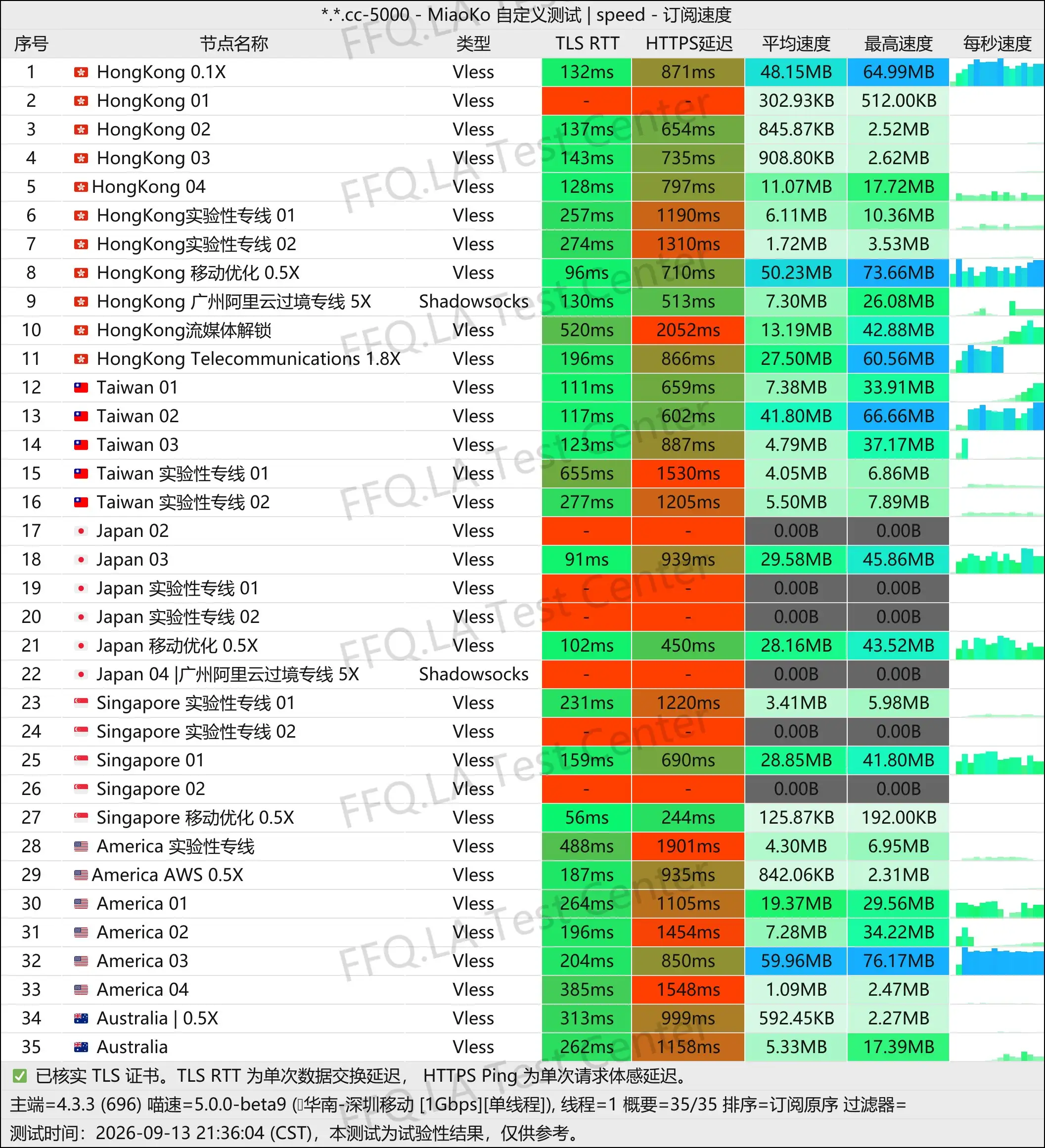 浮云网络丨单线程深圳移动@1Gbps.jpg