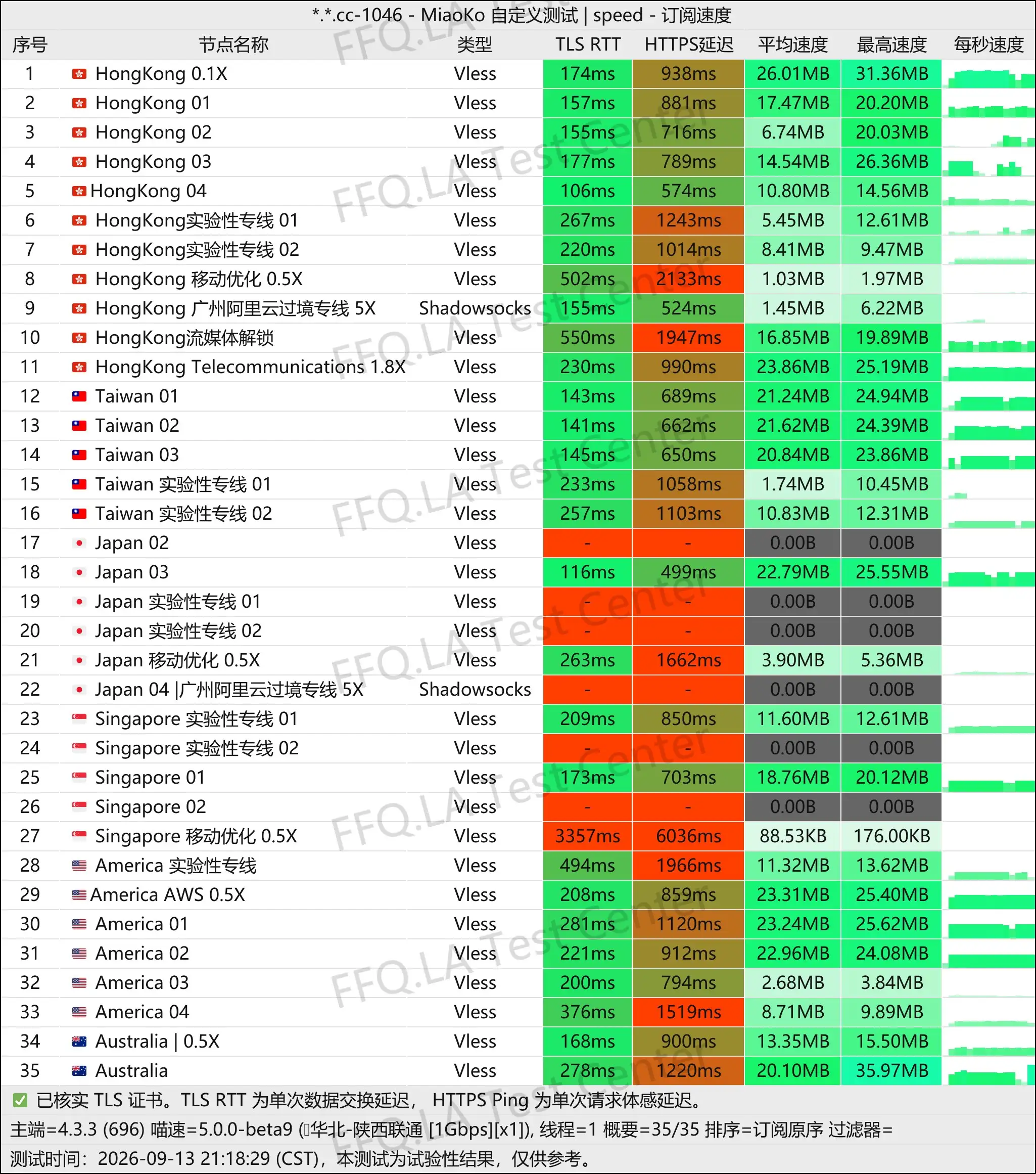 浮云网络丨单线程陕西联通@1Gbps.jpg