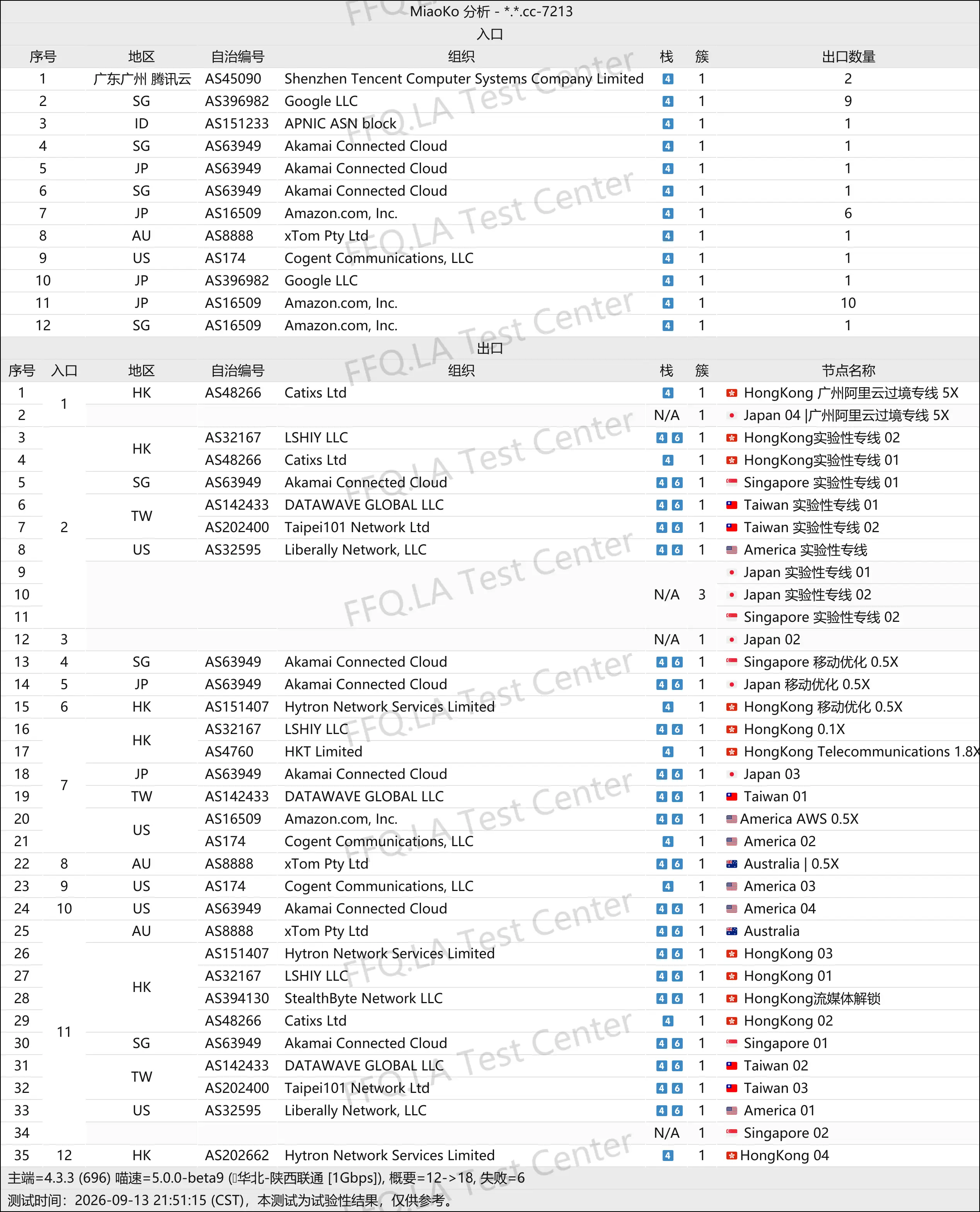浮云网络丨线路分析.png
