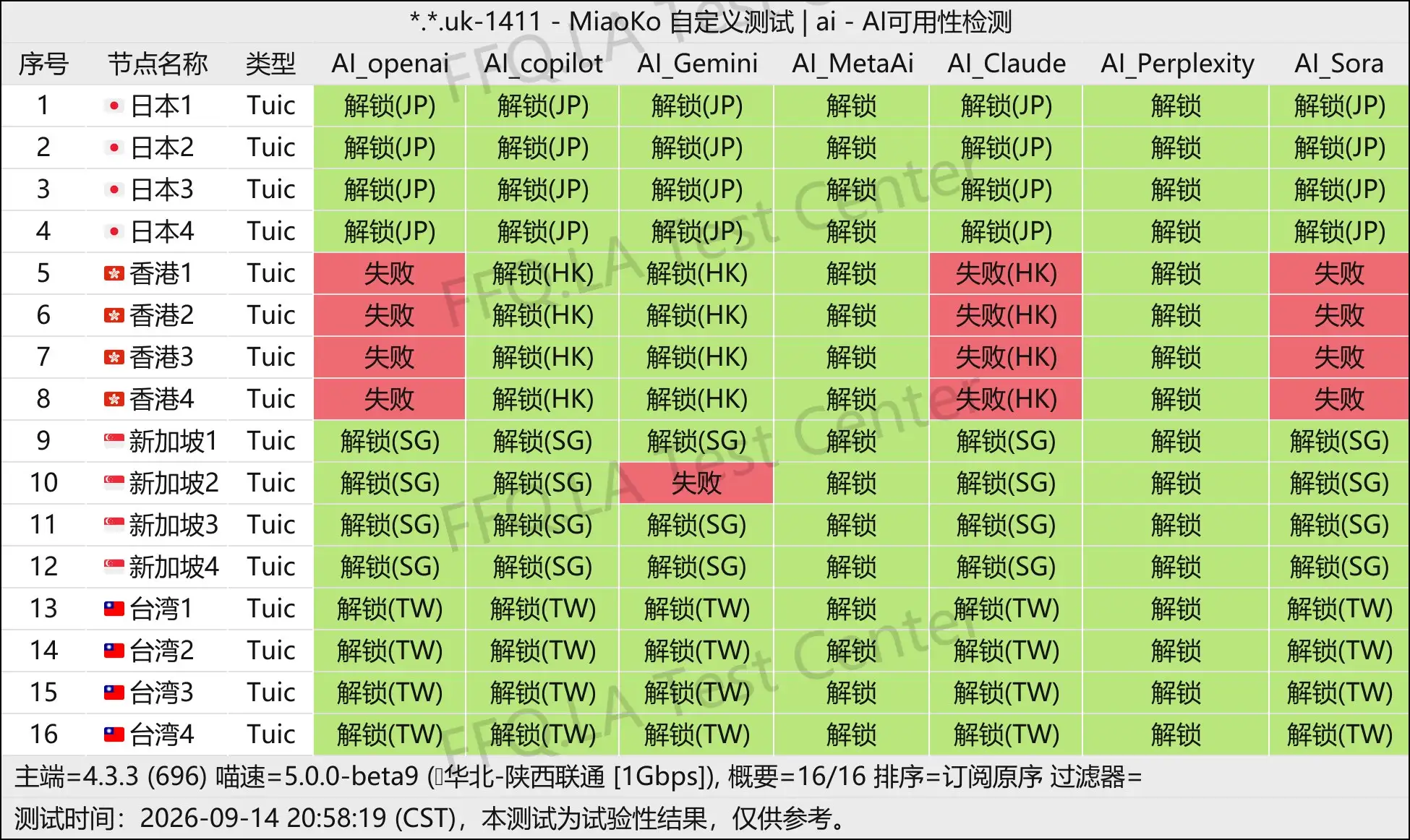 丨AI解锁测试.jpg