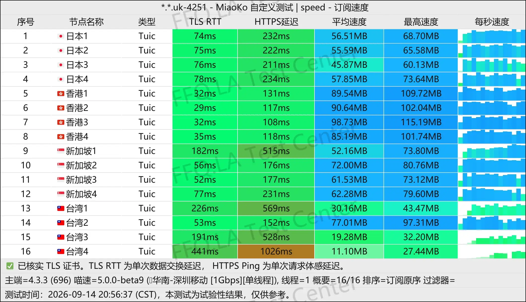 丨单线程深圳移动@1Gbps.jpg