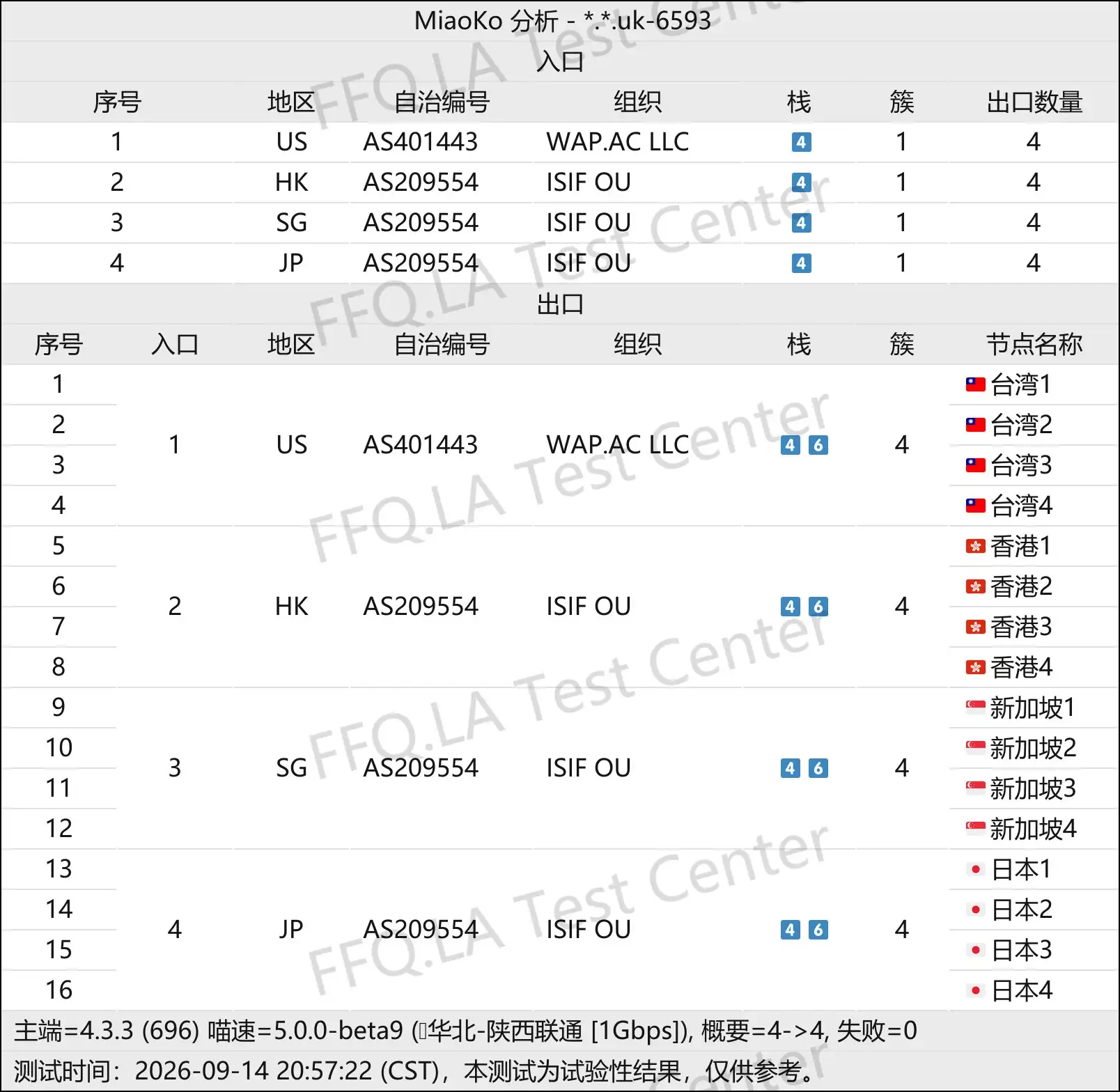 丨线路分析.png