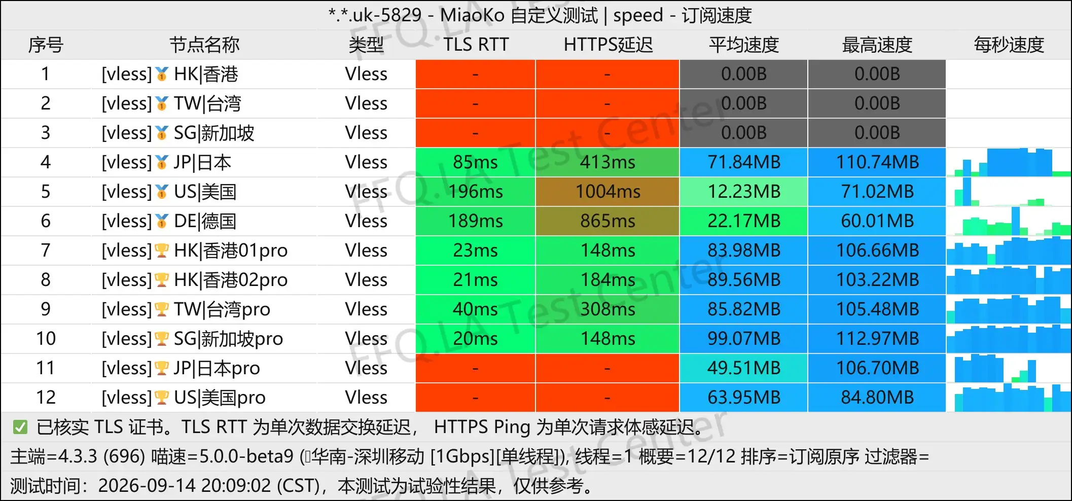 淼淼云丨单线程深圳移动@1Gbps.jpg